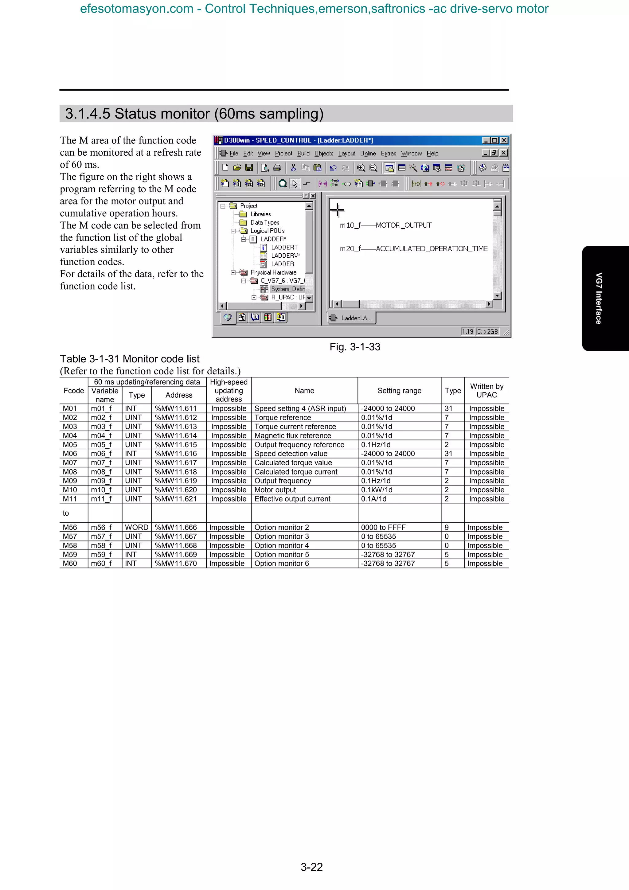 3-22
3.1.4.5 Status monitor (60ms sampling)
The M area of the function code
can be monitored at a refresh rate
of 60 ms.
The figure on the right shows a
program referring to the M code
area for the motor output and
cumulative operation hours.
The M code can be selected from
the function list of the global
variables similarly to other
function codes.
For details of the data, refer to the
function code list.
Fig. 3-1-33
Table 3-1-31 Monitor code list
(Refer to the function code list for details.)
60 ms updating/referencing data
Fcode Variable
name
Type Address
High-speed
updating
address
Name Setting range Type
Written by
UPAC
M01 m01_f INT %MW11.611 Impossible Speed setting 4 (ASR input) -24000 to 24000 31 Impossible
M02 m02_f UINT %MW11.612 Impossible Torque reference 0.01%/1d 7 Impossible
M03 m03_f UINT %MW11.613 Impossible Torque current reference 0.01%/1d 7 Impossible
M04 m04_f UINT %MW11.614 Impossible Magnetic flux reference 0.01%/1d 7 Impossible
M05 m05_f UINT %MW11.615 Impossible Output frequency reference 0.1Hz/1d 2 Impossible
M06 m06_f INT %MW11.616 Impossible Speed detection value -24000 to 24000 31 Impossible
M07 m07_f UINT %MW11.617 Impossible Calculated torque value 0.01%/1d 7 Impossible
M08 m08_f UINT %MW11.618 Impossible Calculated torque current 0.01%/1d 7 Impossible
M09 m09_f UINT %MW11.619 Impossible Output frequency 0.1Hz/1d 2 Impossible
M10 m10_f UINT %MW11.620 Impossible Motor output 0.1kW/1d 2 Impossible
M11 m11_f UINT %MW11.621 Impossible Effective output current 0.1A/1d 2 Impossible
to
M56 m56_f WORD %MW11.666 Impossible Option monitor 2 0000 to FFFF 9 Impossible
M57 m57_f UINT %MW11.667 Impossible Option monitor 3 0 to 65535 0 Impossible
M58 m58_f UINT %MW11.668 Impossible Option monitor 4 0 to 65535 0 Impossible
M59 m59_f INT %MW11.669 Impossible Option monitor 5 -32768 to 32767 5 Impossible
M60 m60_f INT %MW11.670 Impossible Option monitor 6 -32768 to 32767 5 Impossible
efesotomasyon.com - Control Techniques,emerson,saftronics -ac drive-servo motor
 