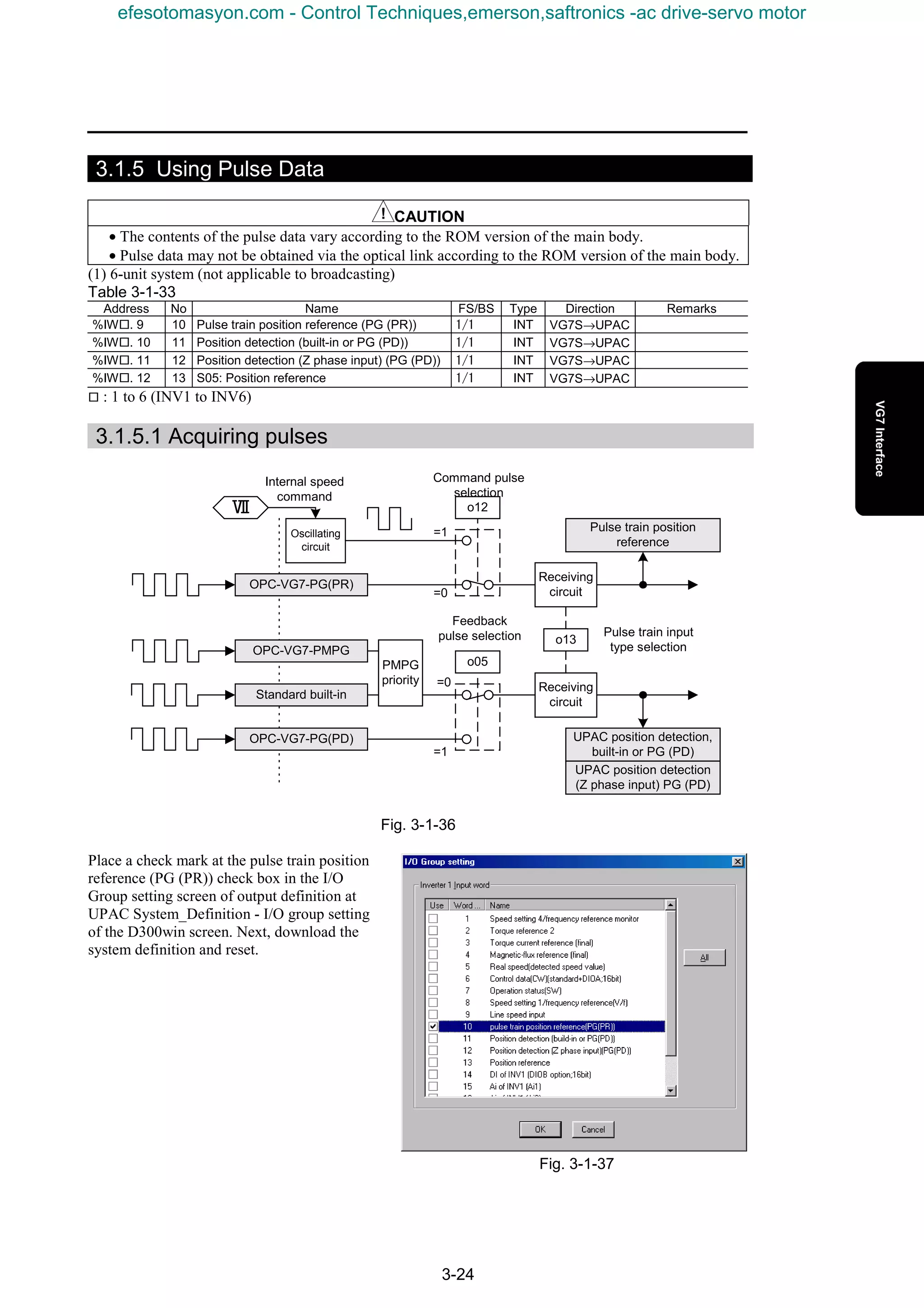 3-24
3.1.5 Using Pulse Data
CAUTION
• The contents of the pulse data vary according to the ROM version of the main body.
• Pulse data may not be obtained via the optical link according to the ROM version of the main body.
(1) 6-unit system (not applicable to broadcasting)
Table 3-1-33
Address No Name FS/BS Type Direction Remarks
%IW¨. 9 10 Pulse train position reference (PG (PR)) 1/1 INT VG7S→UPAC
%IW¨. 10 11 Position detection (built-in or PG (PD)) 1/1 INT VG7S→UPAC
%IW¨. 11 12 Position detection (Z phase input) (PG (PD)) 1/1 INT VG7S→UPAC
%IW¨. 12 13 S05: Position reference 1/1 INT VG7S→UPAC
¨ : 1 to 6 (INV1 to INV6)
3.1.5.1 Acquiring pulses
Fig. 3-1-36
Place a check mark at the pulse train position
reference (PG (PR)) check box in the I/O
Group setting screen of output definition at
UPAC System_Definition - I/O group setting
of the D300win screen. Next, download the
system definition and reset.
Fig. 3-1-37
OPC-VG7-PG(PR)
OPC-VG7-PG(PD)
=1
=0
Oscillating
circuit
o12
Receiving
circuit
=0
=1
o05
o13
Ⅶ
Internal speed
command
Command pulse
selection
Feedback
pulse selection
Receiving
circuit
Pulse train input
type selection
Pulse train position
reference
OPC-VG7-PMPG
PMPG
priority
UPAC position detection,
built-in or PG (PD)
UPAC position detection
(Z phase input) PG (PD)
Standard built-in
efesotomasyon.com - Control Techniques,emerson,saftronics -ac drive-servo motor
 