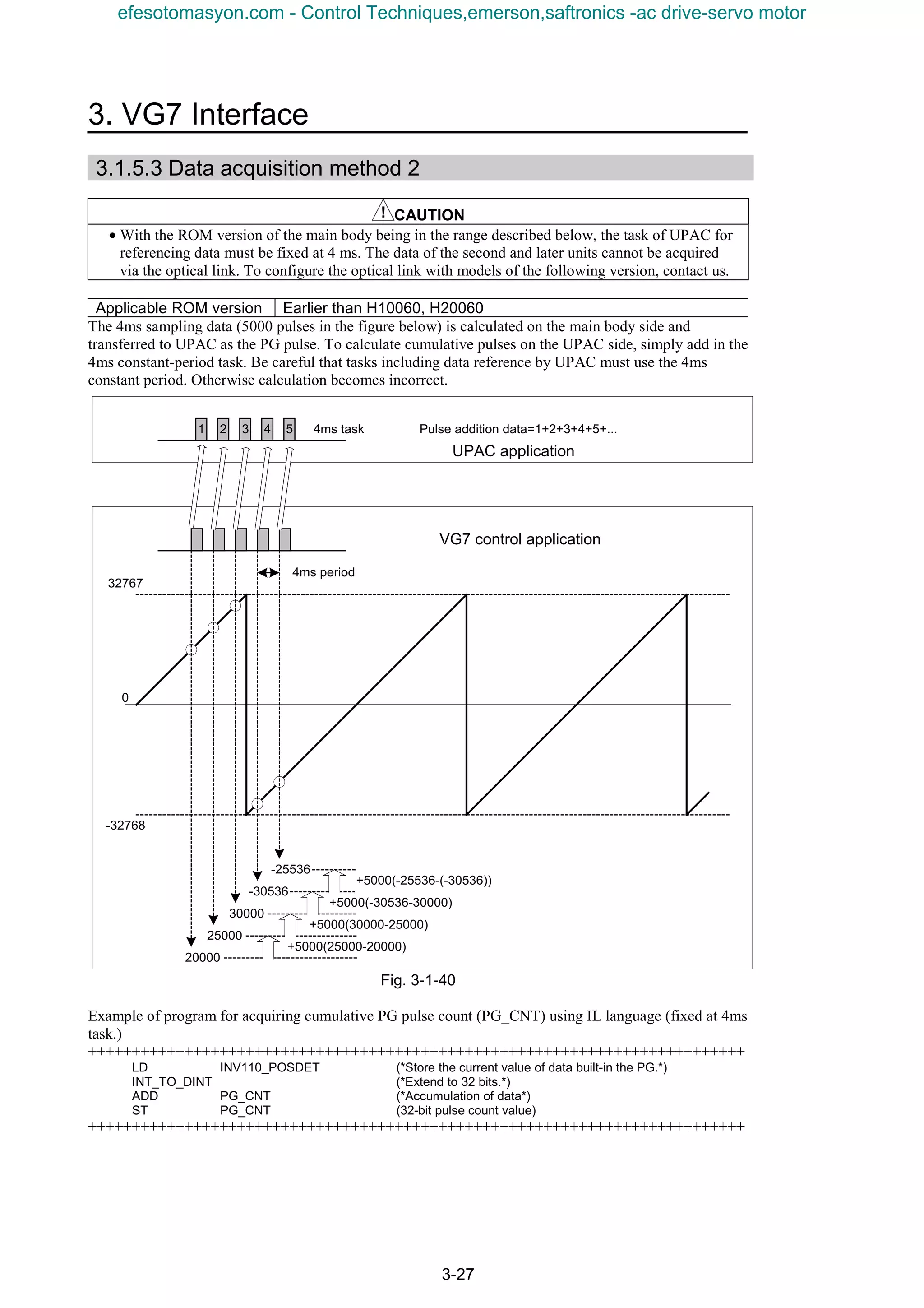 3. VG7 Interface
3-27
3.1.5.3 Data acquisition method 2
CAUTION
• With the ROM version of the main body being in the range described below, the task of UPAC for
referencing data must be fixed at 4 ms. The data of the second and later units cannot be acquired
via the optical link. To configure the optical link with models of the following version, contact us.
Applicable ROM version Earlier than H10060, H20060
The 4ms sampling data (5000 pulses in the figure below) is calculated on the main body side and
transferred to UPAC as the PG pulse. To calculate cumulative pulses on the UPAC side, simply add in the
4ms constant-period task. Be careful that tasks including data reference by UPAC must use the 4ms
constant period. Otherwise calculation becomes incorrect.
Fig. 3-1-40
Example of program for acquiring cumulative PG pulse count (PG_CNT) using IL language (fixed at 4ms
task.)
+++++++++++++++++++++++++++++++++++++++++++++++++++++++++++++++++++++++++++
LD INV110_POSDET (*Store the current value of data built-in the PG.*)
INT_TO_DINT (*Extend to 32 bits.*)
ADD PG_CNT (*Accumulation of data*)
ST PG_CNT (32-bit pulse count value)
+++++++++++++++++++++++++++++++++++++++++++++++++++++++++++++++++++++++++++
32767
-32768
0
20000
25000
30000
-30536
-25536
+5000(25000-20000)
+5000(-30536-30000)
+5000(-25536-(-30536))
+5000(30000-25000)
4ms period
1 2 3 4 5 4ms task
UPAC application
VG7 control application
Pulse addition data=1+2+3+4+5+...
efesotomasyon.com - Control Techniques,emerson,saftronics -ac drive-servo motor
 