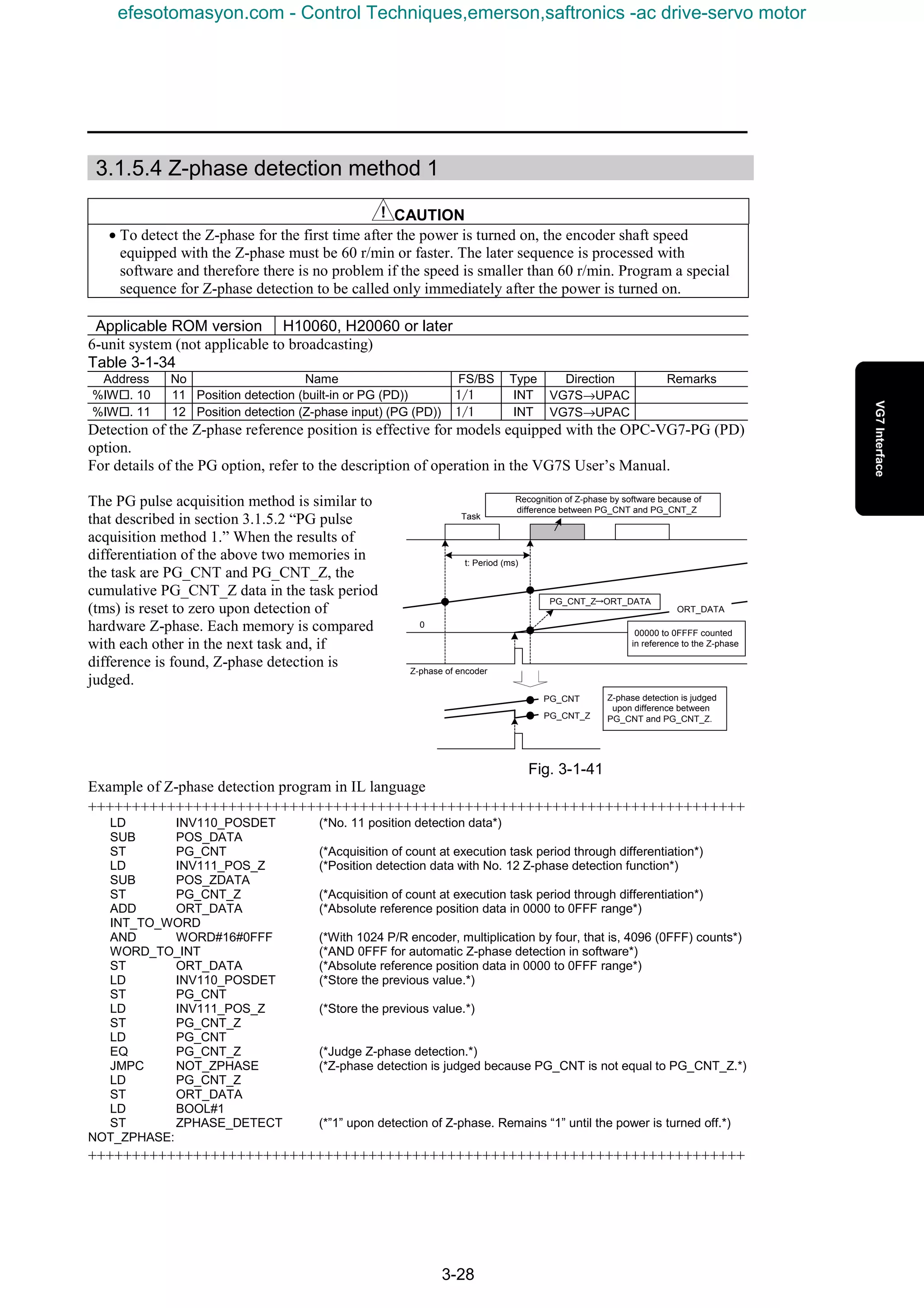 3-28
3.1.5.4 Z-phase detection method 1
CAUTION
• To detect the Z-phase for the first time after the power is turned on, the encoder shaft speed
equipped with the Z-phase must be 60 r/min or faster. The later sequence is processed with
software and therefore there is no problem if the speed is smaller than 60 r/min. Program a special
sequence for Z-phase detection to be called only immediately after the power is turned on.
Applicable ROM version H10060, H20060 or later
6-unit system (not applicable to broadcasting)
Table 3-1-34
Address No Name FS/BS Type Direction Remarks
%IW¨. 10 11 Position detection (built-in or PG (PD)) 1/1 INT VG7S→UPAC
%IW¨. 11 12 Position detection (Z-phase input) (PG (PD)) 1/1 INT VG7S→UPAC
Detection of the Z-phase reference position is effective for models equipped with the OPC-VG7-PG (PD)
option.
For details of the PG option, refer to the description of operation in the VG7S User’s Manual.
The PG pulse acquisition method is similar to
that described in section 3.1.5.2 “PG pulse
acquisition method 1.” When the results of
differentiation of the above two memories in
the task are PG_CNT and PG_CNT_Z, the
cumulative PG_CNT_Z data in the task period
(tms) is reset to zero upon detection of
hardware Z-phase. Each memory is compared
with each other in the next task and, if
difference is found, Z-phase detection is
judged.
Fig. 3-1-41
Example of Z-phase detection program in IL language
+++++++++++++++++++++++++++++++++++++++++++++++++++++++++++++++++++++++++++
LD INV110_POSDET (*No. 11 position detection data*)
SUB POS_DATA
ST PG_CNT (*Acquisition of count at execution task period through differentiation*)
LD INV111_POS_Z (*Position detection data with No. 12 Z-phase detection function*)
SUB POS_ZDATA
ST PG_CNT_Z (*Acquisition of count at execution task period through differentiation*)
ADD ORT_DATA (*Absolute reference position data in 0000 to 0FFF range*)
INT_TO_WORD
AND WORD#16#0FFF (*With 1024 P/R encoder, multiplication by four, that is, 4096 (0FFF) counts*)
WORD_TO_INT (*AND 0FFF for automatic Z-phase detection in software*)
ST ORT_DATA (*Absolute reference position data in 0000 to 0FFF range*)
LD INV110_POSDET (*Store the previous value.*)
ST PG_CNT
LD INV111_POS_Z (*Store the previous value.*)
ST PG_CNT_Z
LD PG_CNT
EQ PG_CNT_Z (*Judge Z-phase detection.*)
JMPC NOT_ZPHASE (*Z-phase detection is judged because PG_CNT is not equal to PG_CNT_Z.*)
LD PG_CNT_Z
ST ORT_DATA
LD BOOL#1
ST ZPHASE_DETECT (*”1” upon detection of Z-phase. Remains “1” until the power is turned off.*)
NOT_ZPHASE:
+++++++++++++++++++++++++++++++++++++++++++++++++++++++++++++++++++++++++++
0
Task
t: Period (ms)
Z-phase of encoder
ORT_DATA
PG_CNT
PG_CNT_Z
Z-phase detection is judged
upon difference between
PG_CNT and PG_CNT_Z.
Recognition of Z-phase by software because of
difference between PG_CNT and PG_CNT_Z
00000 to 0FFFF counted
in reference to the Z-phase
PG_CNT_Z→ORT_DATA
efesotomasyon.com - Control Techniques,emerson,saftronics -ac drive-servo motor
 