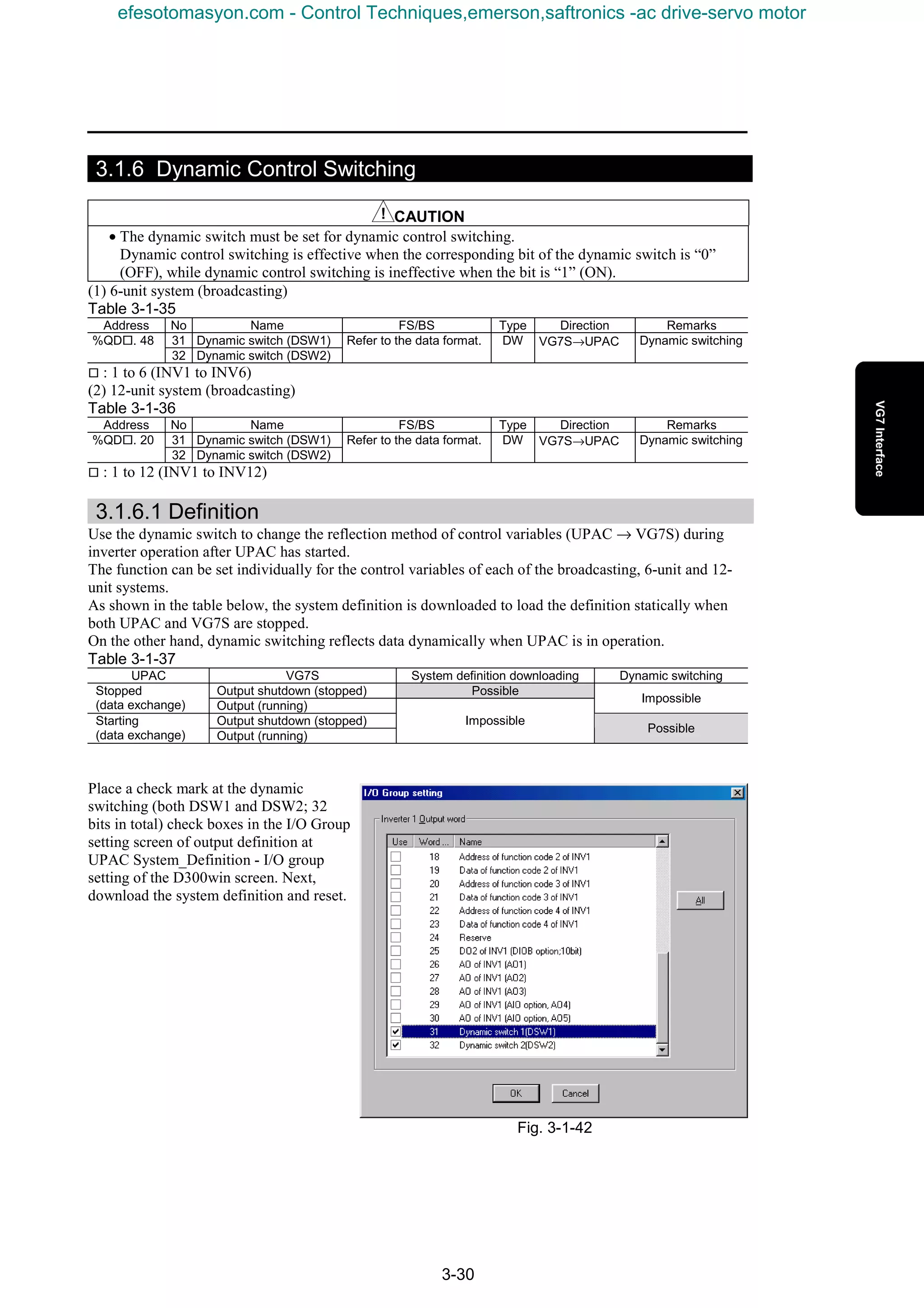 3-30
3.1.6 Dynamic Control Switching
CAUTION
• The dynamic switch must be set for dynamic control switching.
Dynamic control switching is effective when the corresponding bit of the dynamic switch is “0”
(OFF), while dynamic control switching is ineffective when the bit is “1” (ON).
(1) 6-unit system (broadcasting)
Table 3-1-35
Address No Name FS/BS Type Direction Remarks
%QD¨. 48 31 Dynamic switch (DSW1)
32 Dynamic switch (DSW2)
Refer to the data format. DW VG7S→UPAC Dynamic switching
¨ : 1 to 6 (INV1 to INV6)
(2) 12-unit system (broadcasting)
Table 3-1-36
Address No Name FS/BS Type Direction Remarks
%QD¨. 20 31 Dynamic switch (DSW1)
32 Dynamic switch (DSW2)
Refer to the data format. DW VG7S→UPAC Dynamic switching
¨ : 1 to 12 (INV1 to INV12)
3.1.6.1 Definition
Use the dynamic switch to change the reflection method of control variables (UPAC → VG7S) during
inverter operation after UPAC has started.
The function can be set individually for the control variables of each of the broadcasting, 6-unit and 12-
unit systems.
As shown in the table below, the system definition is downloaded to load the definition statically when
both UPAC and VG7S are stopped.
On the other hand, dynamic switching reflects data dynamically when UPAC is in operation.
Table 3-1-37
UPAC VG7S System definition downloading Dynamic switching
Output shutdown (stopped) PossibleStopped
(data exchange) Output (running)
Impossible
Output shutdown (stopped)Starting
(data exchange) Output (running)
Impossible
Possible
Place a check mark at the dynamic
switching (both DSW1 and DSW2; 32
bits in total) check boxes in the I/O Group
setting screen of output definition at
UPAC System_Definition - I/O group
setting of the D300win screen. Next,
download the system definition and reset.
Fig. 3-1-42
efesotomasyon.com - Control Techniques,emerson,saftronics -ac drive-servo motor
 