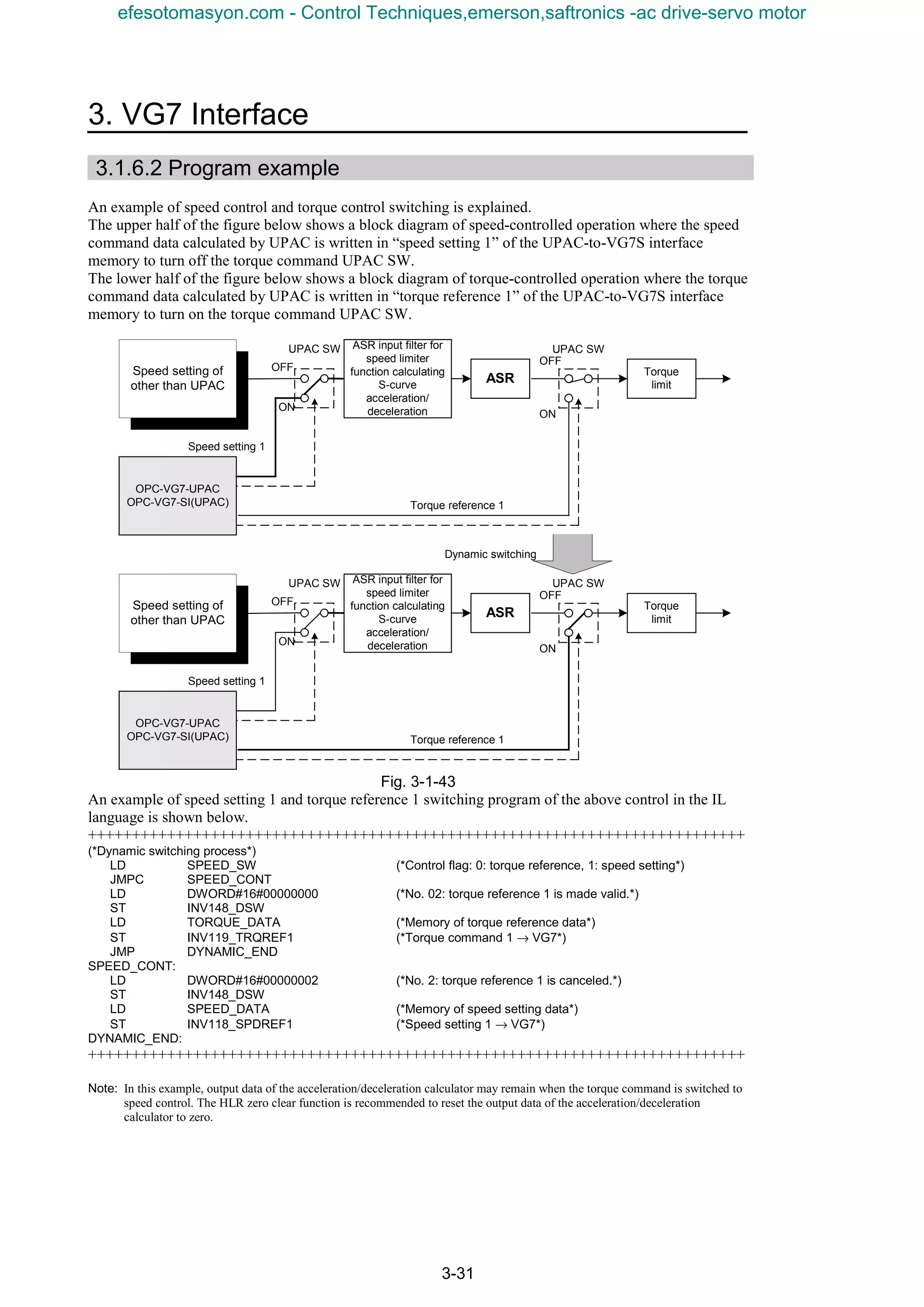3. VG7 Interface
3-31
3.1.6.2 Program example
An example of speed control and torque control switching is explained.
The upper half of the figure below shows a block diagram of speed-controlled operation where the speed
command data calculated by UPAC is written in “speed setting 1” of the UPAC-to-VG7S interface
memory to turn off the torque command UPAC SW.
The lower half of the figure below shows a block diagram of torque-controlled operation where the torque
command data calculated by UPAC is written in “torque reference 1” of the UPAC-to-VG7S interface
memory to turn on the torque command UPAC SW.
Fig. 3-1-43
An example of speed setting 1 and torque reference 1 switching program of the above control in the IL
language is shown below.
+++++++++++++++++++++++++++++++++++++++++++++++++++++++++++++++++++++++++++
(*Dynamic switching process*)
LD SPEED_SW (*Control flag: 0: torque reference, 1: speed setting*)
JMPC SPEED_CONT
LD DWORD#16#00000000 (*No. 02: torque reference 1 is made valid.*)
ST INV148_DSW
LD TORQUE_DATA (*Memory of torque reference data*)
ST INV119_TRQREF1 (*Torque command 1 → VG7*)
JMP DYNAMIC_END
SPEED_CONT:
LD DWORD#16#00000002 (*No. 2: torque reference 1 is canceled.*)
ST INV148_DSW
LD SPEED_DATA (*Memory of speed setting data*)
ST INV118_SPDREF1 (*Speed setting 1 → VG7*)
DYNAMIC_END:
+++++++++++++++++++++++++++++++++++++++++++++++++++++++++++++++++++++++++++
Note: In this example, output data of the acceleration/deceleration calculator may remain when the torque command is switched to
speed control. The HLR zero clear function is recommended to reset the output data of the acceleration/deceleration
calculator to zero.
ASR
OFF
Torque
limit
Torque reference 1
ON
UPAC SW
OFF
ON
Speed setting 1
UPAC SW
OPC-VG7-UPAC
OPC-VG7-SI(UPAC)
ASR input filter for
speed limiter
function calculating
S-curve
acceleration/
deceleration
Speed setting of
other than UPAC
ASR
OFF
Torque
limit
Torque reference 1
ON
UPAC SW
OFF
ON
Speed setting 1
UPAC SW
OPC-VG7-UPAC
OPC-VG7-SI(UPAC)
ASR input filter for
speed limiter
function calculating
S-curve
acceleration/
deceleration
Speed setting of
other than UPAC
Dynamic switching
efesotomasyon.com - Control Techniques,emerson,saftronics -ac drive-servo motor
 