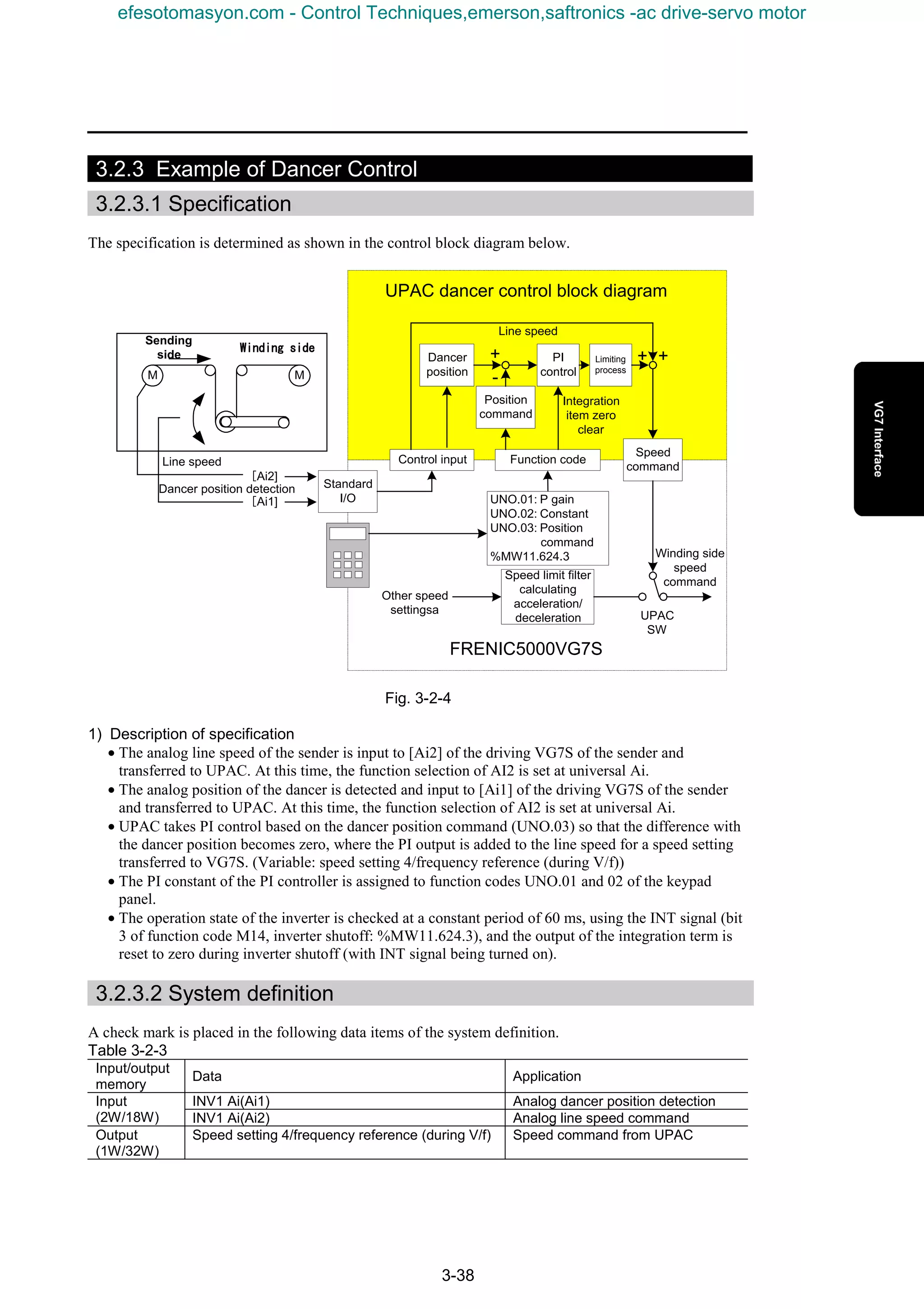 3-38
3.2.3 Example of Dancer Control
3.2.3.1 Specification
The specification is determined as shown in the control block diagram below.
Fig. 3-2-4
1) Description of specification
• The analog line speed of the sender is input to [Ai2] of the driving VG7S of the sender and
transferred to UPAC. At this time, the function selection of AI2 is set at universal Ai.
• The analog position of the dancer is detected and input to [Ai1] of the driving VG7S of the sender
and transferred to UPAC. At this time, the function selection of AI2 is set at universal Ai.
• UPAC takes PI control based on the dancer position command (UNO.03) so that the difference with
the dancer position becomes zero, where the PI output is added to the line speed for a speed setting
transferred to VG7S. (Variable: speed setting 4/frequency reference (during V/f))
• The PI constant of the PI controller is assigned to function codes UNO.01 and 02 of the keypad
panel.
• The operation state of the inverter is checked at a constant period of 60 ms, using the INT signal (bit
3 of function code M14, inverter shutoff: %MW11.624.3), and the output of the integration term is
reset to zero during inverter shutoff (with INT signal being turned on).
3.2.3.2 System definition
A check mark is placed in the following data items of the system definition.
Table 3-2-3
Input/output
memory
Data Application
INV1 Ai(Ai1) Analog dancer position detectionInput
(2W/18W) INV1 Ai(Ai2) Analog line speed command
Output
(1W/32W)
Speed setting 4/frequency reference (during V/f) Speed command from UPAC
UPAC dancer control block diagram
Speed limit filter
calculating
acceleration/
deceleration
FRENIC5000VG7S
Position
command
Dancer
position
+
-
PI
control
Speed
command
Standard
I/O[Ai1]
Control input
Limiting
process
UNO.01: P gain
UNO.02: Constant
UNO.03: Position
command
%MW11.624.3
Function code
[Ai2]
Other speed
settingsa
M M
Sending
side
Winding sideWinding sideWinding sideWinding side
Winding side
speed
command
Line speed
Dancer position detection
UPAC
SW
Line speed
+ +
Integration
item zero
clear
efesotomasyon.com - Control Techniques,emerson,saftronics -ac drive-servo motor
 