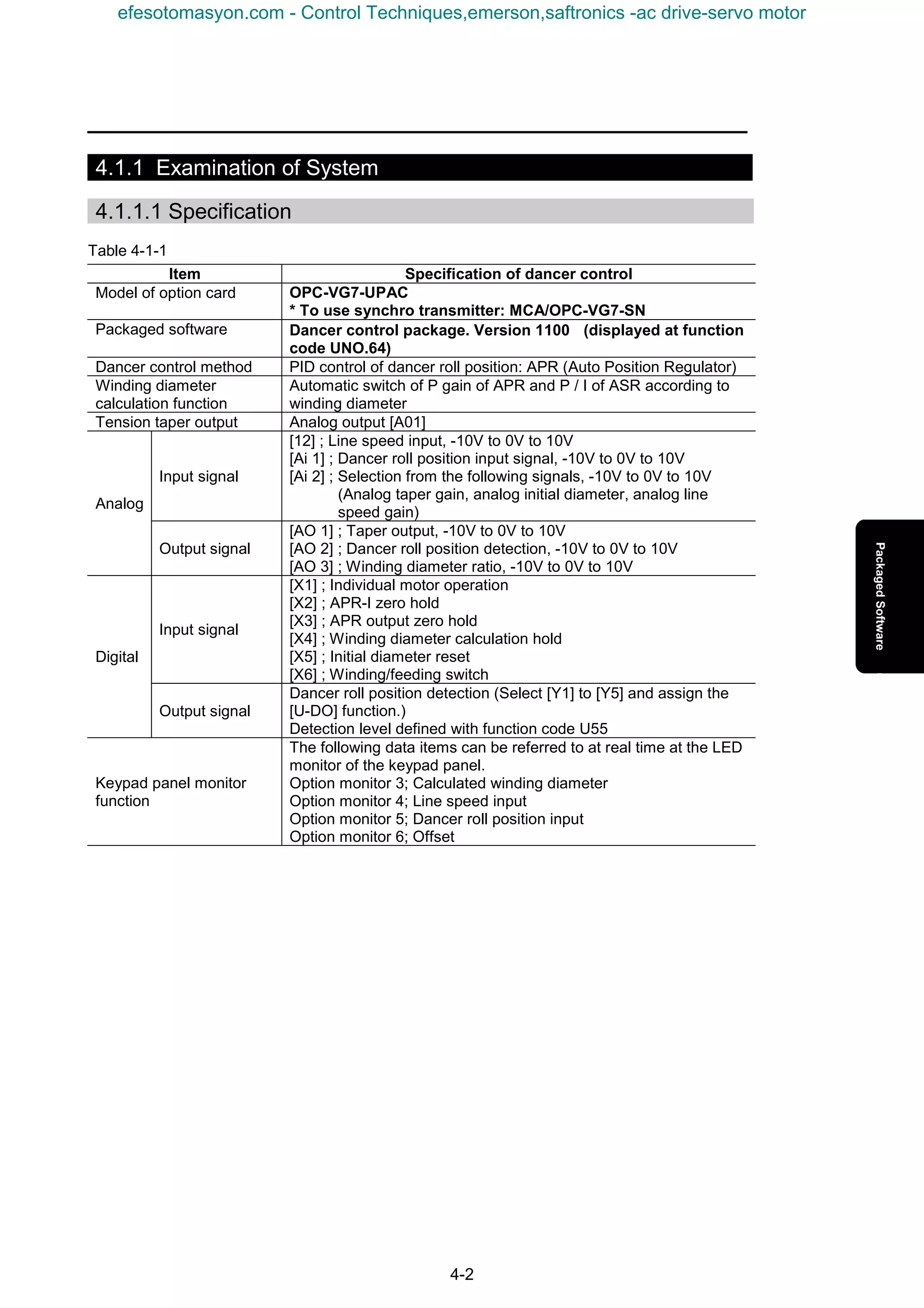 4-2
4.1.1 Examination of System
4.1.1.1 Specification
Table 4-1-1
Item Specification of dancer control
Model of option card OPC-VG7-UPAC
* To use synchro transmitter: MCA/OPC-VG7-SN
Packaged software Dancer control package. Version 1100 (displayed at function
code UNO.64)
Dancer control method PID control of dancer roll position: APR (Auto Position Regulator)
Winding diameter
calculation function
Automatic switch of P gain of APR and P / I of ASR according to
winding diameter
Tension taper output Analog output [A01]
Input signal
[12] ; Line speed input, -10V to 0V to 10V
[Ai 1] ; Dancer roll position input signal, -10V to 0V to 10V
[Ai 2] ; Selection from the following signals, -10V to 0V to 10V
(Analog taper gain, analog initial diameter, analog line
speed gain)
Analog
Output signal
[AO 1] ; Taper output, -10V to 0V to 10V
[AO 2] ; Dancer roll position detection, -10V to 0V to 10V
[AO 3] ; Winding diameter ratio, -10V to 0V to 10V
Input signal
[X1] ; Individual motor operation
[X2] ; APR-I zero hold
[X3] ; APR output zero hold
[X4] ; Winding diameter calculation hold
[X5] ; Initial diameter reset
[X6] ; Winding/feeding switch
Digital
Output signal
Dancer roll position detection (Select [Y1] to [Y5] and assign the
[U-DO] function.)
Detection level defined with function code U55
Keypad panel monitor
function
The following data items can be referred to at real time at the LED
monitor of the keypad panel.
Option monitor 3; Calculated winding diameter
Option monitor 4; Line speed input
Option monitor 5; Dancer roll position input
Option monitor 6; Offset
efesotomasyon.com - Control Techniques,emerson,saftronics -ac drive-servo motor
 