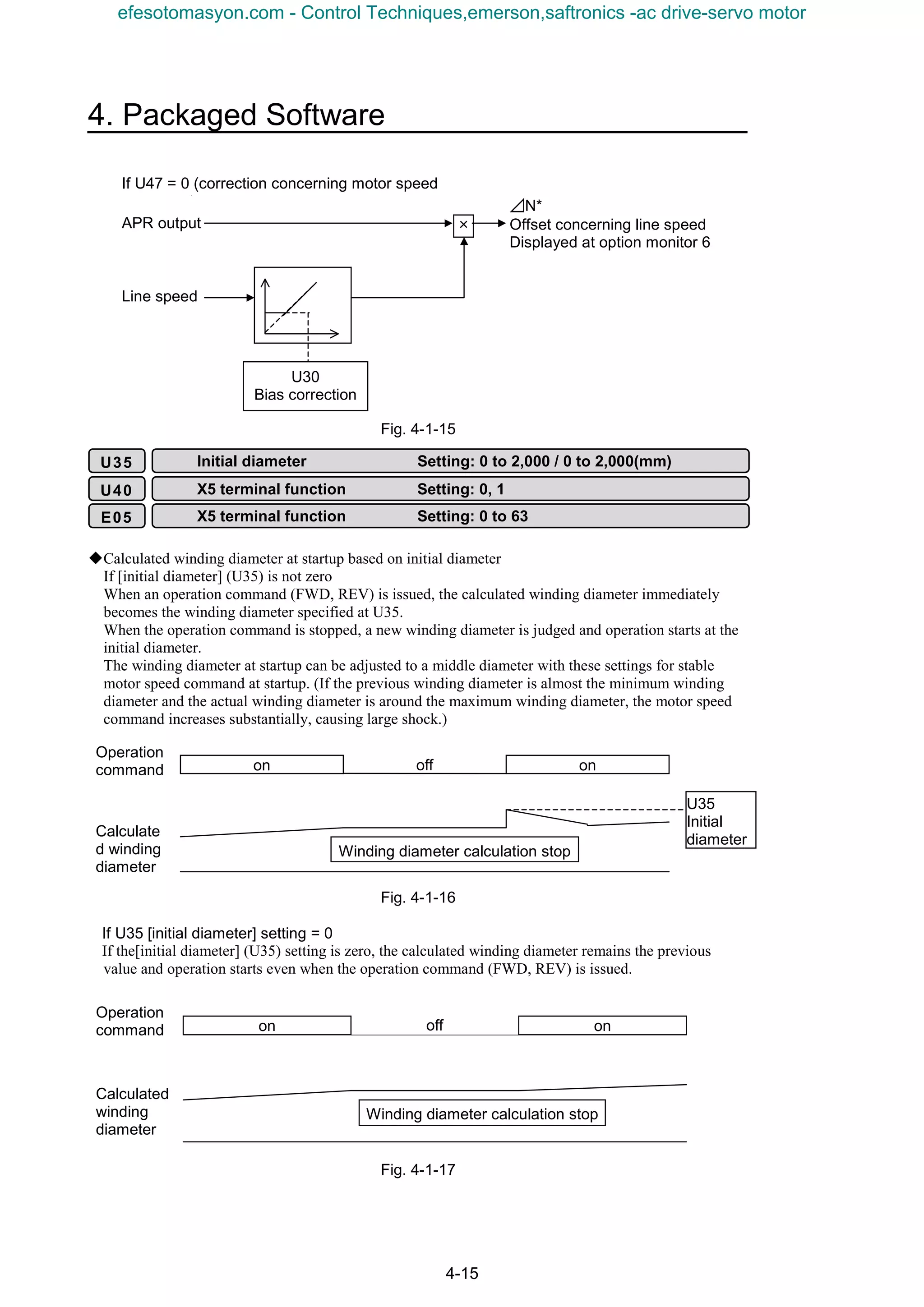 4. Packaged Software
4-15
図 4-1-15
Fig. 4-1-15
KCalculated winding diameter at startup based on initial diameter
If [initial diameter] (U35) is not zero
When an operation command (FWD, REV) is issued, the calculated winding diameter immediately
becomes the winding diameter specified at U35.
When the operation command is stopped, a new winding diameter is judged and operation starts at the
initial diameter.
The winding diameter at startup can be adjusted to a middle diameter with these settings for stable
motor speed command at startup. (If the previous winding diameter is almost the minimum winding
diameter and the actual winding diameter is around the maximum winding diameter, the motor speed
command increases substantially, causing large shock.)
Fig. 4-1-16
If U35 [initial diameter] setting = 0
If the[initial diameter] (U35) setting is zero, the calculated winding diameter remains the previous
value and operation starts even when the operation command (FWD, REV) is issued.
Fig. 4-1-17
APR output
Line speed
×
U30
Bias correction
⊿N*
Offset concerning line speed
Displayed at option monitor 6
If U47 = 0 (correction concerning motor speed
)
U35 Initial diameter Setting: 0 to 2,000 / 0 to 2,000(mm)
U40 X5 terminal function Setting: 0, 1
E05 X5 terminal function Setting: 0 to 63
Winding diameter calculation stop
Operation
command
Calculated
winding
diameter
off onon
off onon
U35
Initial
diameter
Winding diameter calculation stop
Operation
command
Calculate
d winding
diameter
efesotomasyon.com - Control Techniques,emerson,saftronics -ac drive-servo motor
 