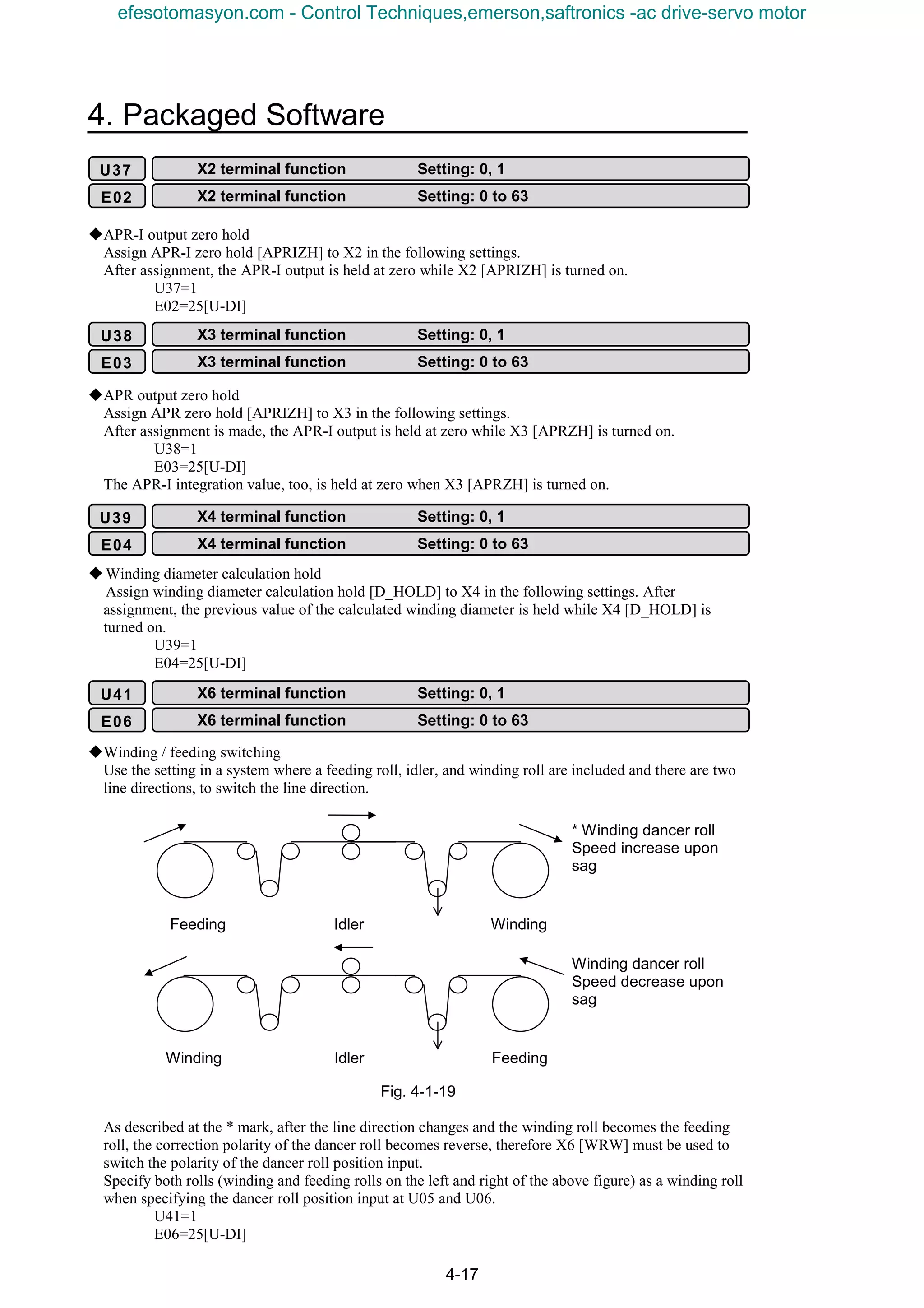 4. Packaged Software
4-17
KAPR-I output zero hold
Assign APR-I zero hold [APRIZH] to X2 in the following settings.
After assignment, the APR-I output is held at zero while X2 [APRIZH] is turned on.
U37=1
E02=25[U-DI]
KAPR output zero hold
Assign APR zero hold [APRIZH] to X3 in the following settings.
After assignment is made, the APR-I output is held at zero while X3 [APRZH] is turned on.
U38=1
E03=25[U-DI]
The APR-I integration value, too, is held at zero when X3 [APRZH] is turned on.
KWinding diameter calculation hold
Assign winding diameter calculation hold [D_HOLD] to X4 in the following settings. After
assignment, the previous value of the calculated winding diameter is held while X4 [D_HOLD] is
turned on.
U39=1
E04=25[U-DI]
KWinding / feeding switching
Use the setting in a system where a feeding roll, idler, and winding roll are included and there are two
line directions, to switch the line direction.
Fig. 4-1-19
As described at the * mark, after the line direction changes and the winding roll becomes the feeding
roll, the correction polarity of the dancer roll becomes reverse, therefore X6 [WRW] must be used to
switch the polarity of the dancer roll position input.
Specify both rolls (winding and feeding rolls on the left and right of the above figure) as a winding roll
when specifying the dancer roll position input at U05 and U06.
U41=1
E06=25[U-DI]
U37 X2 terminal function Setting: 0, 1
E02 X2 terminal function Setting: 0 to 63
U38 X3 terminal function Setting: 0, 1
E03 X3 terminal function Setting: 0 to 63
U39 X4 terminal function Setting: 0, 1
E04 X4 terminal function Setting: 0 to 63
U41 X6 terminal function Setting: 0, 1
E06 X6 terminal function Setting: 0 to 63
Feeding Idler Winding
* Winding dancer roll
Speed increase upon
sag
Winding dancer roll
Speed decrease upon
sag
Winding FeedingIdler
efesotomasyon.com - Control Techniques,emerson,saftronics -ac drive-servo motor
 