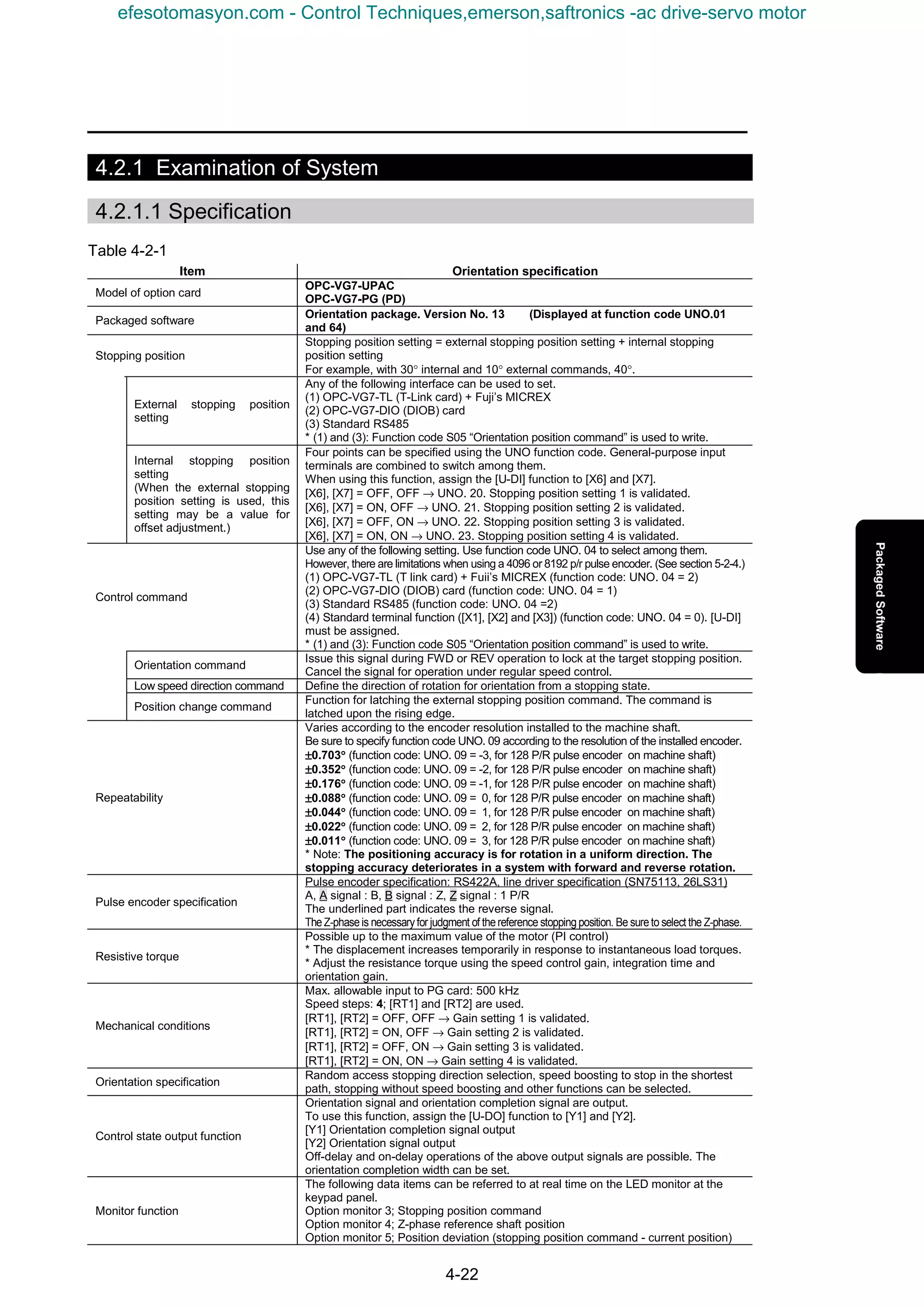 4-22
4.2.1 Examination of System
4.2.1.1 Specification
Table 4-2-1
Item Orientation specification
Model of option card
OPC-VG7-UPAC
OPC-VG7-PG (PD)
Packaged software
Orientation package. Version No. 13 (Displayed at function code UNO.01
and 64)
Stopping position
Stopping position setting = external stopping position setting + internal stopping
position setting
For example, with 30° internal and 10° external commands, 40°.
External stopping position
setting
Any of the following interface can be used to set.
(1) OPC-VG7-TL (T-Link card) + Fuji’s MICREX
(2) OPC-VG7-DIO (DIOB) card
(3) Standard RS485
* (1) and (3): Function code S05 “Orientation position command” is used to write.
Internal stopping position
setting
(When the external stopping
position setting is used, this
setting may be a value for
offset adjustment.)
Four points can be specified using the UNO function code. General-purpose input
terminals are combined to switch among them.
When using this function, assign the [U-DI] function to [X6] and [X7].
[X6], [X7] = OFF, OFF → UNO. 20. Stopping position setting 1 is validated.
[X6], [X7] = ON, OFF → UNO. 21. Stopping position setting 2 is validated.
[X6], [X7] = OFF, ON → UNO. 22. Stopping position setting 3 is validated.
[X6], [X7] = ON, ON → UNO. 23. Stopping position setting 4 is validated.
Control command
Use any of the following setting. Use function code UNO. 04 to select among them.
However, there are limitations when using a 4096 or 8192 p/r pulse encoder. (See section 5-2-4.)
(1) OPC-VG7-TL (T link card) + Fuii’s MICREX (function code: UNO. 04 = 2)
(2) OPC-VG7-DIO (DIOB) card (function code: UNO. 04 = 1)
(3) Standard RS485 (function code: UNO. 04 =2)
(4) Standard terminal function ([X1], [X2] and [X3]) (function code: UNO. 04 = 0). [U-DI]
must be assigned.
* (1) and (3): Function code S05 “Orientation position command” is used to write.
Orientation command
Issue this signal during FWD or REV operation to lock at the target stopping position.
Cancel the signal for operation under regular speed control.
Low speed direction command Define the direction of rotation for orientation from a stopping state.
Position change command
Function for latching the external stopping position command. The command is
latched upon the rising edge.
Repeatability
Varies according to the encoder resolution installed to the machine shaft.
Be sure to specify function code UNO. 09 according to the resolution of the installed encoder.
±±±±0.703°°°° (function code: UNO. 09 = -3, for 128 P/R pulse encoder on machine shaft)
±±±±0.352°°°° (function code: UNO. 09 = -2, for 128 P/R pulse encoder on machine shaft)
±±±±0.176°°°° (function code: UNO. 09 = -1, for 128 P/R pulse encoder on machine shaft)
±±±±0.088°°°° (function code: UNO. 09 = 0, for 128 P/R pulse encoder on machine shaft)
±±±±0.044°°°° (function code: UNO. 09 = 1, for 128 P/R pulse encoder on machine shaft)
±±±±0.022°°°° (function code: UNO. 09 = 2, for 128 P/R pulse encoder on machine shaft)
±±±±0.011°°°° (function code: UNO. 09 = 3, for 128 P/R pulse encoder on machine shaft)
* Note: The positioning accuracy is for rotation in a uniform direction. The
stopping accuracy deteriorates in a system with forward and reverse rotation.
Pulse encoder specification
Pulse encoder specification: RS422A, line driver specification (SN75113, 26LS31)
A, A signal : B, B signal : Z, Z signal : 1 P/R
The underlined part indicates the reverse signal.
The Z-phase is necessary for judgment of the reference stopping position. Be sure to select the Z-phase.
Resistive torque
Possible up to the maximum value of the motor (PI control)
* The displacement increases temporarily in response to instantaneous load torques.
* Adjust the resistance torque using the speed control gain, integration time and
orientation gain.
Mechanical conditions
Max. allowable input to PG card: 500 kHz
Speed steps: 4; [RT1] and [RT2] are used.
[RT1], [RT2] = OFF, OFF → Gain setting 1 is validated.
[RT1], [RT2] = ON, OFF → Gain setting 2 is validated.
[RT1], [RT2] = OFF, ON → Gain setting 3 is validated.
[RT1], [RT2] = ON, ON → Gain setting 4 is validated.
Orientation specification
Random access stopping direction selection, speed boosting to stop in the shortest
path, stopping without speed boosting and other functions can be selected.
Control state output function
Orientation signal and orientation completion signal are output.
To use this function, assign the [U-DO] function to [Y1] and [Y2].
[Y1] Orientation completion signal output
[Y2] Orientation signal output
Off-delay and on-delay operations of the above output signals are possible. The
orientation completion width can be set.
Monitor function
The following data items can be referred to at real time on the LED monitor at the
keypad panel.
Option monitor 3; Stopping position command
Option monitor 4; Z-phase reference shaft position
Option monitor 5; Position deviation (stopping position command - current position)
efesotomasyon.com - Control Techniques,emerson,saftronics -ac drive-servo motor
 