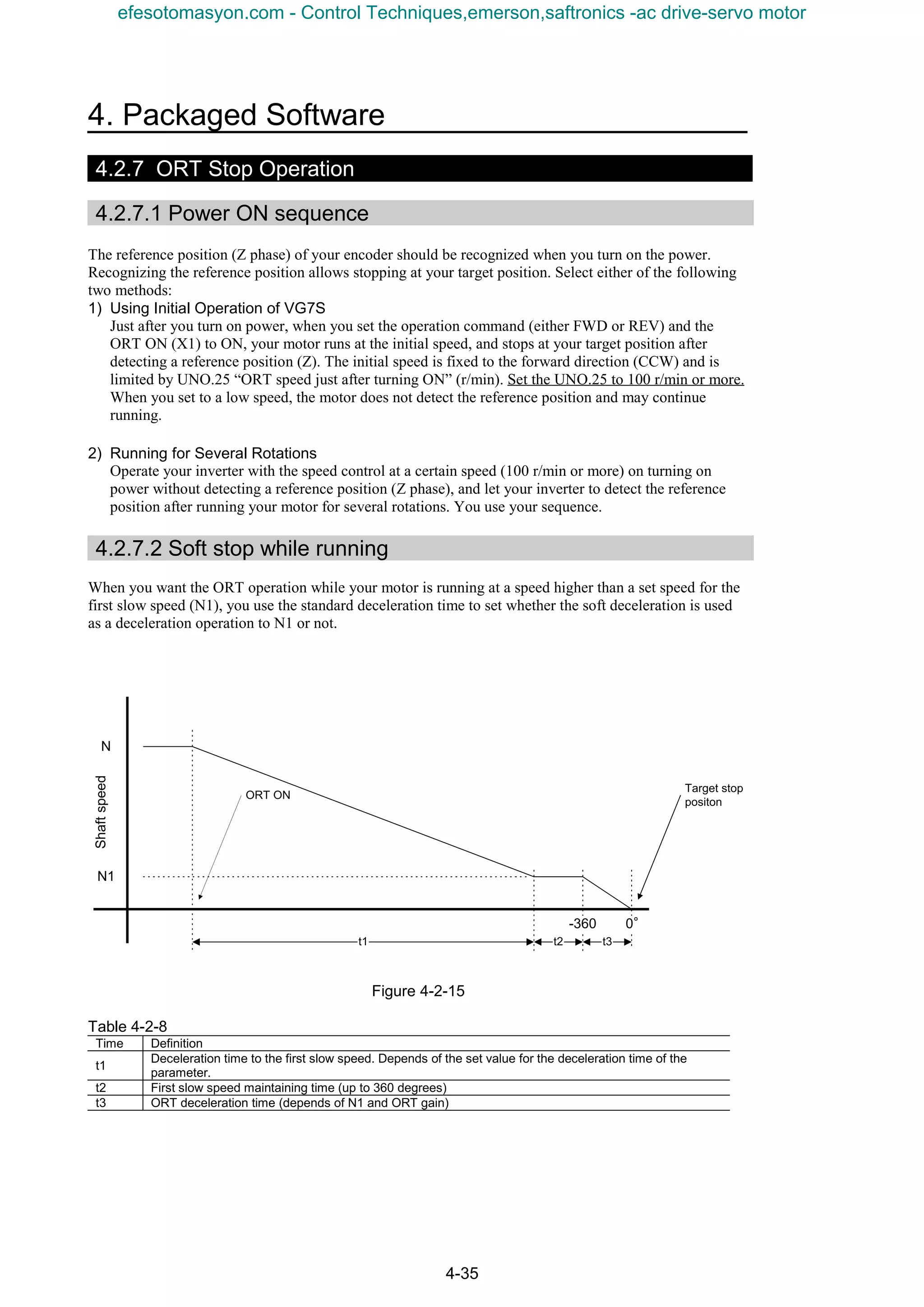 4. Packaged Software
4-35
4.2.7 ORT Stop Operation
4.2.7.1 Power ON sequence
The reference position (Z phase) of your encoder should be recognized when you turn on the power.
Recognizing the reference position allows stopping at your target position. Select either of the following
two methods:
1) Using Initial Operation of VG7S
Just after you turn on power, when you set the operation command (either FWD or REV) and the
ORT ON (X1) to ON, your motor runs at the initial speed, and stops at your target position after
detecting a reference position (Z). The initial speed is fixed to the forward direction (CCW) and is
limited by UNO.25 “ORT speed just after turning ON” (r/min). Set the UNO.25 to 100 r/min or more.
When you set to a low speed, the motor does not detect the reference position and may continue
running.
2) Running for Several Rotations
Operate your inverter with the speed control at a certain speed (100 r/min or more) on turning on
power without detecting a reference position (Z phase), and let your inverter to detect the reference
position after running your motor for several rotations. You use your sequence.
4.2.7.2 Soft stop while running
When you want the ORT operation while your motor is running at a speed higher than a set speed for the
first slow speed (N1), you use the standard deceleration time to set whether the soft deceleration is used
as a deceleration operation to N1 or not.
Figure 4-2-15
Table 4-2-8
Time Definition
t1
Deceleration time to the first slow speed. Depends of the set value for the deceleration time of the
parameter.
t2 First slow speed maintaining time (up to 360 degrees)
t3 ORT deceleration time (depends of N1 and ORT gain)
Target stop
positon
N
N1
Shaftspeed
-360 0°
ORT ON
t1 t2 t3
efesotomasyon.com - Control Techniques,emerson,saftronics -ac drive-servo motor
 
