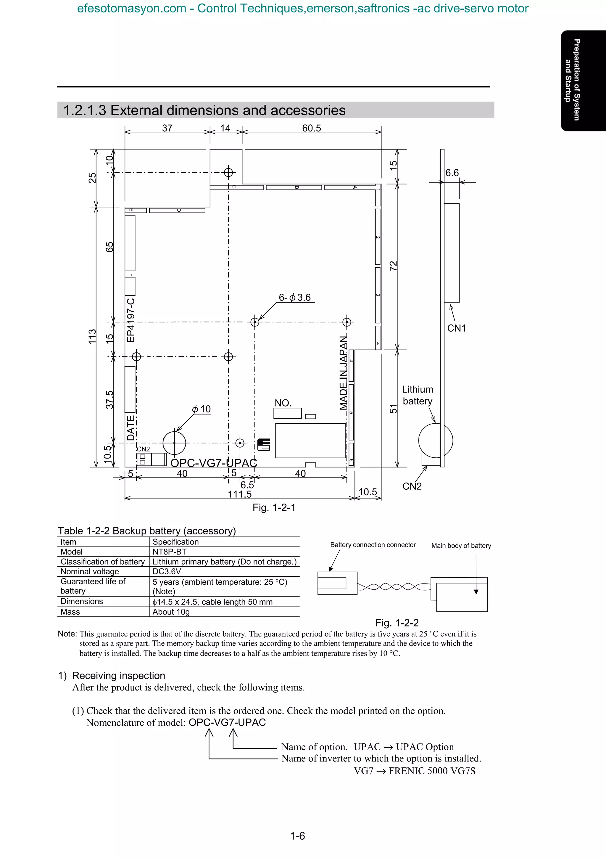 1-6
1.2.1.3 External dimensions and accessories
Fig. 1-2-1
Table 1-2-2 Backup battery (accessory)
Item Specification
Model NT8P-BT
Classification of battery Lithium primary battery (Do not charge.)
Nominal voltage DC3.6V
Guaranteed life of
battery
5 years (ambient temperature: 25 °C)
(Note)
Dimensions φ14.5 x 24.5, cable length 50 mm
Mass About 10g
Fig. 1-2-2
Note: This guarantee period is that of the discrete battery. The guaranteed period of the battery is five years at 25 °C even if it is
stored as a spare part. The memory backup time varies according to the ambient temperature and the device to which the
battery is installed. The backup time decreases to a half as the ambient temperature rises by 10 °C.
1) Receiving inspection
After the product is delivered, check the following items.
(1) Check that the delivered item is the ordered one. Check the model printed on the option.
Nomenclature of model: OPC-VG7-UPAC
Name of option. UPAC → UPAC Option
Name of inverter to which the option is installed.
VG7 → FRENIC 5000 VG7S
EP4197-CDATE
MADEINJAPAN654
4321
A
B
C
D
E
NO.
CN2
40 5
6.5
5 40
111.5 10.5
37 14 60.5
157251
25
1065
113
1537.510.5
Lithium
battery
CN2
6.6
CN1
6-φ3.6
φ10
OPC-VG7-UPAC
Battery connection connector Main body of battery
efesotomasyon.com - Control Techniques,emerson,saftronics -ac drive-servo motor
 