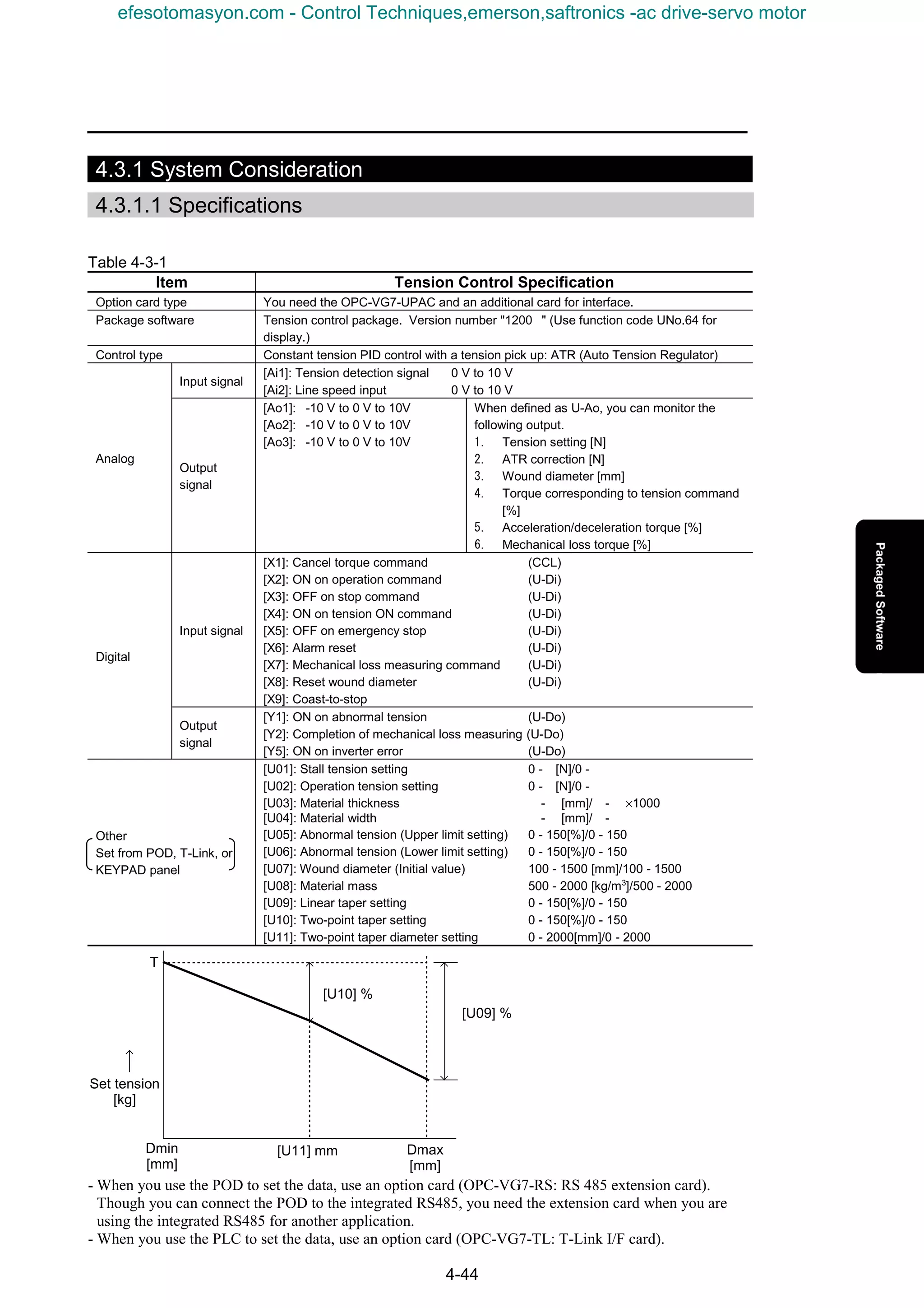 4-44
4.3.1 System Consideration
4.3.1.1 Specifications
Table 4-3-1
Item Tension Control Specification
Option card type You need the OPC-VG7-UPAC and an additional card for interface.
Package software Tension control package. Version number "1200 " (Use function code UNo.64 for
display.)
Control type Constant tension PID control with a tension pick up: ATR (Auto Tension Regulator)
Input signal
[Ai1]: Tension detection signal 0 V to 10 V
[Ai2]: Line speed input 0 V to 10 V
Analog
Output
signal
[Ao1]: -10 V to 0 V to 10V
[Ao2]: -10 V to 0 V to 10V
[Ao3]: -10 V to 0 V to 10V
When defined as U-Ao, you can monitor the
following output.
1. Tension setting [N]
2. ATR correction [N]
3. Wound diameter [mm]
4. Torque corresponding to tension command
[%]
5. Acceleration/deceleration torque [%]
6. Mechanical loss torque [%]
Input signal
[X1]: Cancel torque command (CCL)
[X2]: ON on operation command (U-Di)
[X3]: OFF on stop command (U-Di)
[X4]: ON on tension ON command (U-Di)
[X5]: OFF on emergency stop (U-Di)
[X6]: Alarm reset (U-Di)
[X7]: Mechanical loss measuring command (U-Di)
[X8]: Reset wound diameter (U-Di)
[X9]: Coast-to-stop
Digital
Output
signal
[Y1]: ON on abnormal tension (U-Do)
[Y2]: Completion of mechanical loss measuring (U-Do)
[Y5]: ON on inverter error (U-Do)
Other
Set from POD, T-Link, or
KEYPAD panel
[U01]: Stall tension setting 0 - [N]/0 -
[U02]: Operation tension setting 0 - [N]/0 -
[U03]: Material thickness - [mm]/ - ×1000
[U04]: Material width - [mm]/ -
[U05]: Abnormal tension (Upper limit setting) 0 - 150[%]/0 - 150
[U06]: Abnormal tension (Lower limit setting) 0 - 150[%]/0 - 150
[U07]: Wound diameter (Initial value) 100 - 1500 [mm]/100 - 1500
[U08]: Material mass 500 - 2000 [kg/m3
]/500 - 2000
[U09]: Linear taper setting 0 - 150[%]/0 - 150
[U10]: Two-point taper setting 0 - 150[%]/0 - 150
[U11]: Two-point taper diameter setting 0 - 2000[mm]/0 - 2000
- When you use the POD to set the data, use an option card (OPC-VG7-RS: RS 485 extension card).
Though you can connect the POD to the integrated RS485, you need the extension card when you are
using the integrated RS485 for another application.
- When you use the PLC to set the data, use an option card (OPC-VG7-TL: T-Link I/F card).
TTTT
DmaxDmaxDmaxDmax
[mm][mm][mm][mm]
設定張力設定張力設定張力設定張力
[kg][kg][kg][kg]
DminDminDminDmin
[mm][mm][mm][mm]
【U10】%【U10】%【U10】%【U10】%
【U11】mm【U11】mm【U11】mm【U11】mm
【U09】%【U09】%【U09】%【U09】%
Set tension
[kg]
Dmin
[mm]
Dmax
[mm]
[U11] mm
[U10] %
[U09] %
T
efesotomasyon.com - Control Techniques,emerson,saftronics -ac drive-servo motor
 