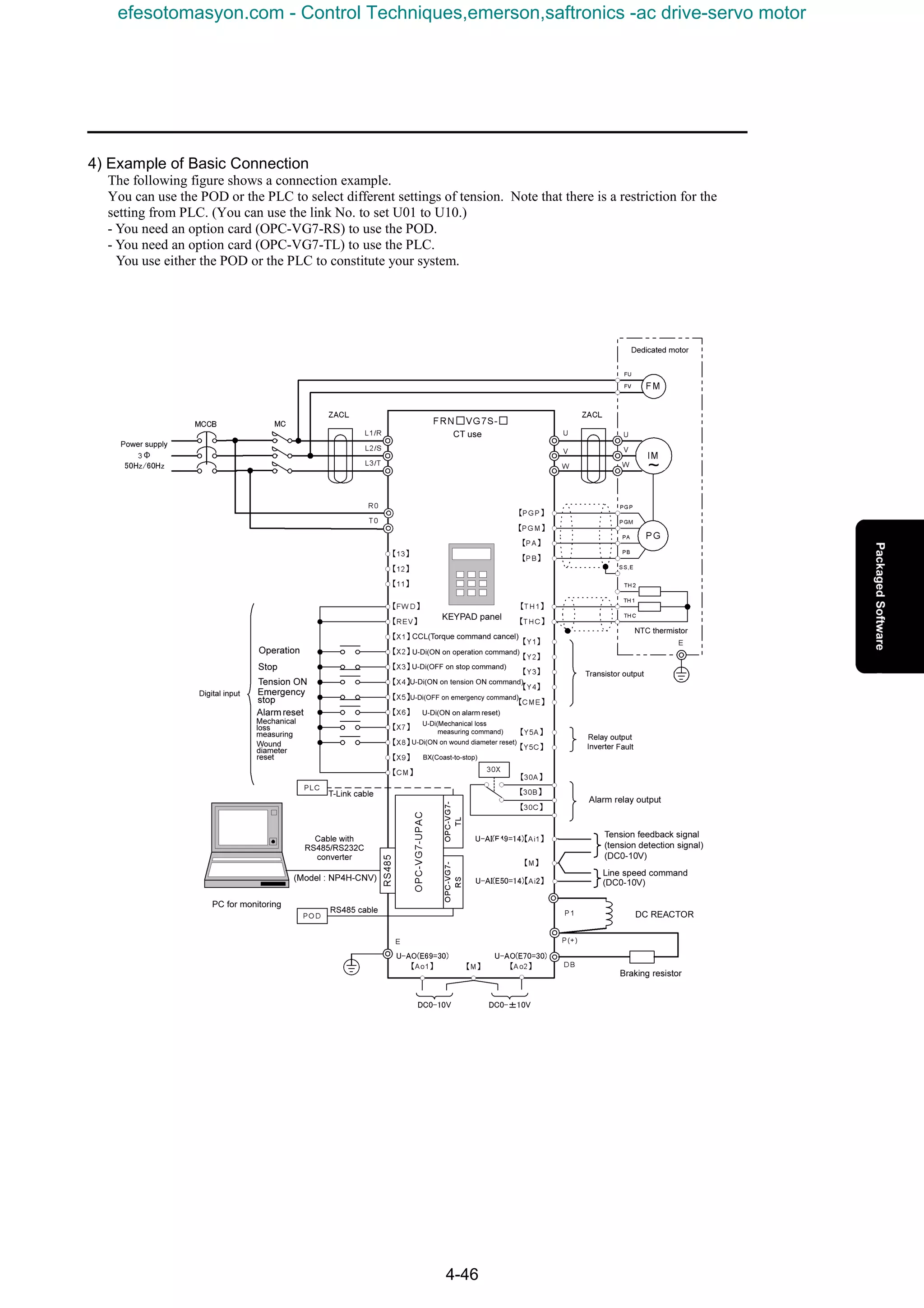 4-46
4) Example of Basic Connection
The following figure shows a connection example.
You can use the POD or the PLC to select different settings of tension. Note that there is a restriction for the
setting from PLC. (You can use the link No. to set U01 to U10.)
- You need an option card (OPC-VG7-RS) to use the POD.
- You need an option card (OPC-VG7-TL) to use the PLC.
You use either the POD or the PLC to constitute your system.
~
efesotomasyon.com - Control Techniques,emerson,saftronics -ac drive-servo motor
 