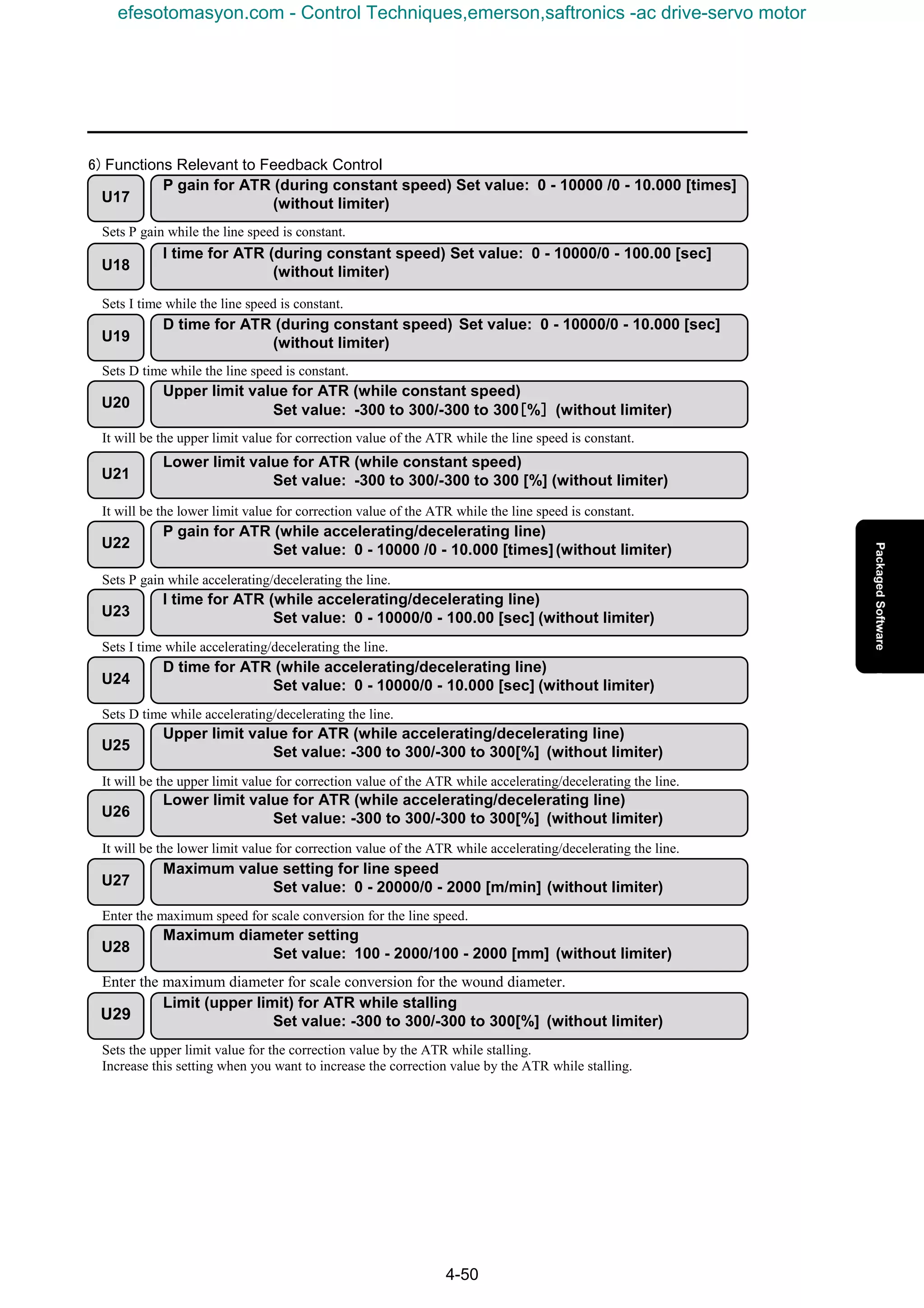 4-50
6) Functions Relevant to Feedback Control
Sets P gain while the line speed is constant.
Sets I time while the line speed is constant.
Sets D time while the line speed is constant.
It will be the upper limit value for correction value of the ATR while the line speed is constant.
It will be the lower limit value for correction value of the ATR while the line speed is constant.
Sets P gain while accelerating/decelerating the line.
Sets I time while accelerating/decelerating the line.
Sets D time while accelerating/decelerating the line.
It will be the upper limit value for correction value of the ATR while accelerating/decelerating the line.
It will be the lower limit value for correction value of the ATR while accelerating/decelerating the line.
Enter the maximum speed for scale conversion for the line speed.
Enter the maximum diameter for scale conversion for the wound diameter.
Sets the upper limit value for the correction value by the ATR while stalling.
Increase this setting when you want to increase the correction value by the ATR while stalling.
U17
P gain for ATR (during constant speed) Set value: 0 - 10000 /0 - 10.000 [times]
(without limiter)
U18
I time for ATR (during constant speed) Set value: 0 - 10000/0 - 100.00 [sec]
(without limiter)
U19
D time for ATR (during constant speed) Set value: 0 - 10000/0 - 10.000 [sec]
(without limiter)
U20
Upper limit value for ATR (while constant speed)
Set value: -300 to 300/-300 to 300[[[[%]]]] (without limiter)
U21
Lower limit value for ATR (while constant speed)
Set value: -300 to 300/-300 to 300 [%] (without limiter)
U22
P gain for ATR (while accelerating/decelerating line)
Set value: 0 - 10000 /0 - 10.000 [times](without limiter)
U23
I time for ATR (while accelerating/decelerating line)
Set value: 0 - 10000/0 - 100.00 [sec] (without limiter)
U24
D time for ATR (while accelerating/decelerating line)
Set value: 0 - 10000/0 - 10.000 [sec] (without limiter)
U25
Upper limit value for ATR (while accelerating/decelerating line)
Set value: -300 to 300/-300 to 300[%] (without limiter)
U26
Lower limit value for ATR (while accelerating/decelerating line)
Set value: -300 to 300/-300 to 300[%] (without limiter)
U27
Maximum value setting for line speed
Set value: 0 - 20000/0 - 2000 [m/min] (without limiter)
U28
Maximum diameter setting
Set value: 100 - 2000/100 - 2000 [mm] (without limiter)
U29
Limit (upper limit) for ATR while stalling
Set value: -300 to 300/-300 to 300[%] (without limiter)
efesotomasyon.com - Control Techniques,emerson,saftronics -ac drive-servo motor
 