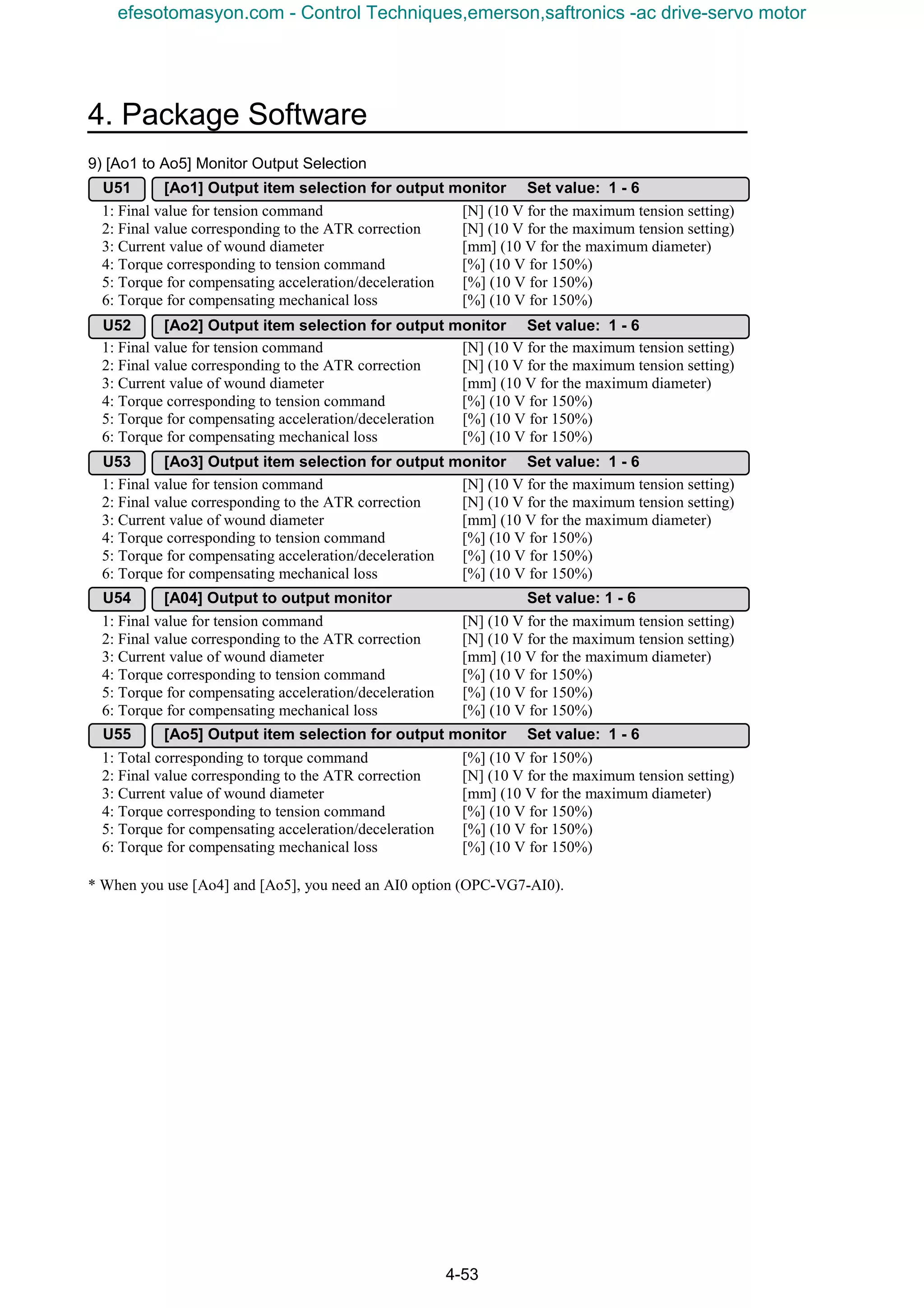 4. Package Software
4-53
9) [Ao1 to Ao5] Monitor Output Selection
1: Final value for tension command [N] (10 V for the maximum tension setting)
2: Final value corresponding to the ATR correction [N] (10 V for the maximum tension setting)
3: Current value of wound diameter [mm] (10 V for the maximum diameter)
4: Torque corresponding to tension command [%] (10 V for 150%)
5: Torque for compensating acceleration/deceleration [%] (10 V for 150%)
6: Torque for compensating mechanical loss [%] (10 V for 150%)
1: Final value for tension command [N] (10 V for the maximum tension setting)
2: Final value corresponding to the ATR correction [N] (10 V for the maximum tension setting)
3: Current value of wound diameter [mm] (10 V for the maximum diameter)
4: Torque corresponding to tension command [%] (10 V for 150%)
5: Torque for compensating acceleration/deceleration [%] (10 V for 150%)
6: Torque for compensating mechanical loss [%] (10 V for 150%)
1: Final value for tension command [N] (10 V for the maximum tension setting)
2: Final value corresponding to the ATR correction [N] (10 V for the maximum tension setting)
3: Current value of wound diameter [mm] (10 V for the maximum diameter)
4: Torque corresponding to tension command [%] (10 V for 150%)
5: Torque for compensating acceleration/deceleration [%] (10 V for 150%)
6: Torque for compensating mechanical loss [%] (10 V for 150%)
1: Final value for tension command [N] (10 V for the maximum tension setting)
2: Final value corresponding to the ATR correction [N] (10 V for the maximum tension setting)
3: Current value of wound diameter [mm] (10 V for the maximum diameter)
4: Torque corresponding to tension command [%] (10 V for 150%)
5: Torque for compensating acceleration/deceleration [%] (10 V for 150%)
6: Torque for compensating mechanical loss [%] (10 V for 150%)
1: Total corresponding to torque command [%] (10 V for 150%)
2: Final value corresponding to the ATR correction [N] (10 V for the maximum tension setting)
3: Current value of wound diameter [mm] (10 V for the maximum diameter)
4: Torque corresponding to tension command [%] (10 V for 150%)
5: Torque for compensating acceleration/deceleration [%] (10 V for 150%)
6: Torque for compensating mechanical loss [%] (10 V for 150%)
* When you use [Ao4] and [Ao5], you need an AI0 option (OPC-VG7-AI0).
U51 [Ao1] Output item selection for output monitor Set value: 1 - 6
U52 [Ao2] Output item selection for output monitor Set value: 1 - 6
U53 [Ao3] Output item selection for output monitor Set value: 1 - 6
U54 [A04] Output to output monitor Set value: 1 - 6
U55 [Ao5] Output item selection for output monitor Set value: 1 - 6
efesotomasyon.com - Control Techniques,emerson,saftronics -ac drive-servo motor
 