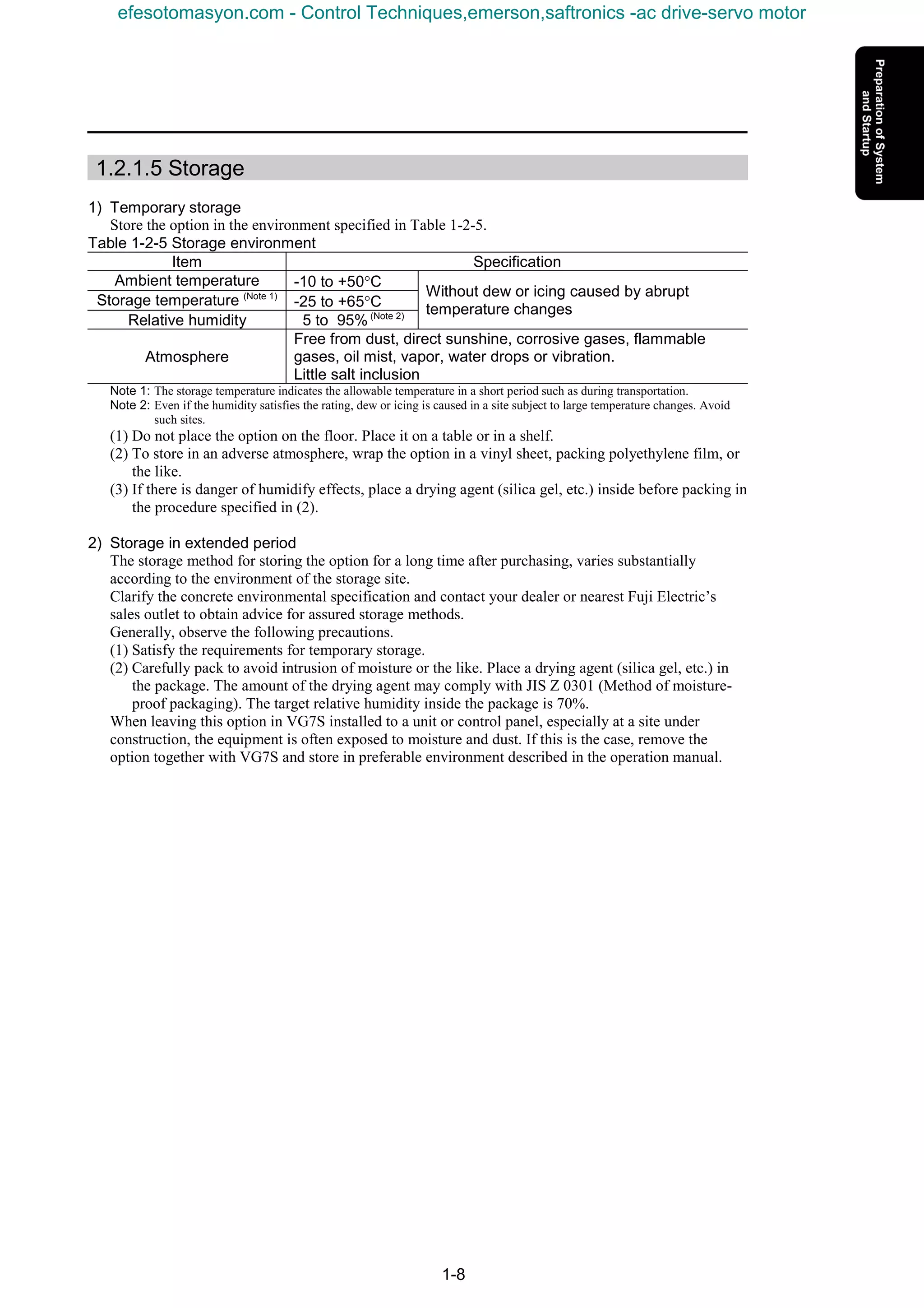 1-8
1.2.1.5 Storage
1) Temporary storage
Store the option in the environment specified in Table 1-2-5.
Table 1-2-5 Storage environment
Item Specification
Ambient temperature -10 to +50°C
Storage temperature (Note 1)
-25 to +65°C
Relative humidity 5 to 95% (Note 2)
Without dew or icing caused by abrupt
temperature changes
Atmosphere
Free from dust, direct sunshine, corrosive gases, flammable
gases, oil mist, vapor, water drops or vibration.
Little salt inclusion
Note 1: The storage temperature indicates the allowable temperature in a short period such as during transportation.
Note 2: Even if the humidity satisfies the rating, dew or icing is caused in a site subject to large temperature changes. Avoid
such sites.
(1) Do not place the option on the floor. Place it on a table or in a shelf.
(2) To store in an adverse atmosphere, wrap the option in a vinyl sheet, packing polyethylene film, or
the like.
(3) If there is danger of humidify effects, place a drying agent (silica gel, etc.) inside before packing in
the procedure specified in (2).
2) Storage in extended period
The storage method for storing the option for a long time after purchasing, varies substantially
according to the environment of the storage site.
Clarify the concrete environmental specification and contact your dealer or nearest Fuji Electric’s
sales outlet to obtain advice for assured storage methods.
Generally, observe the following precautions.
(1) Satisfy the requirements for temporary storage.
(2) Carefully pack to avoid intrusion of moisture or the like. Place a drying agent (silica gel, etc.) in
the package. The amount of the drying agent may comply with JIS Z 0301 (Method of moisture-
proof packaging). The target relative humidity inside the package is 70%.
When leaving this option in VG7S installed to a unit or control panel, especially at a site under
construction, the equipment is often exposed to moisture and dust. If this is the case, remove the
option together with VG7S and store in preferable environment described in the operation manual.
efesotomasyon.com - Control Techniques,emerson,saftronics -ac drive-servo motor
 