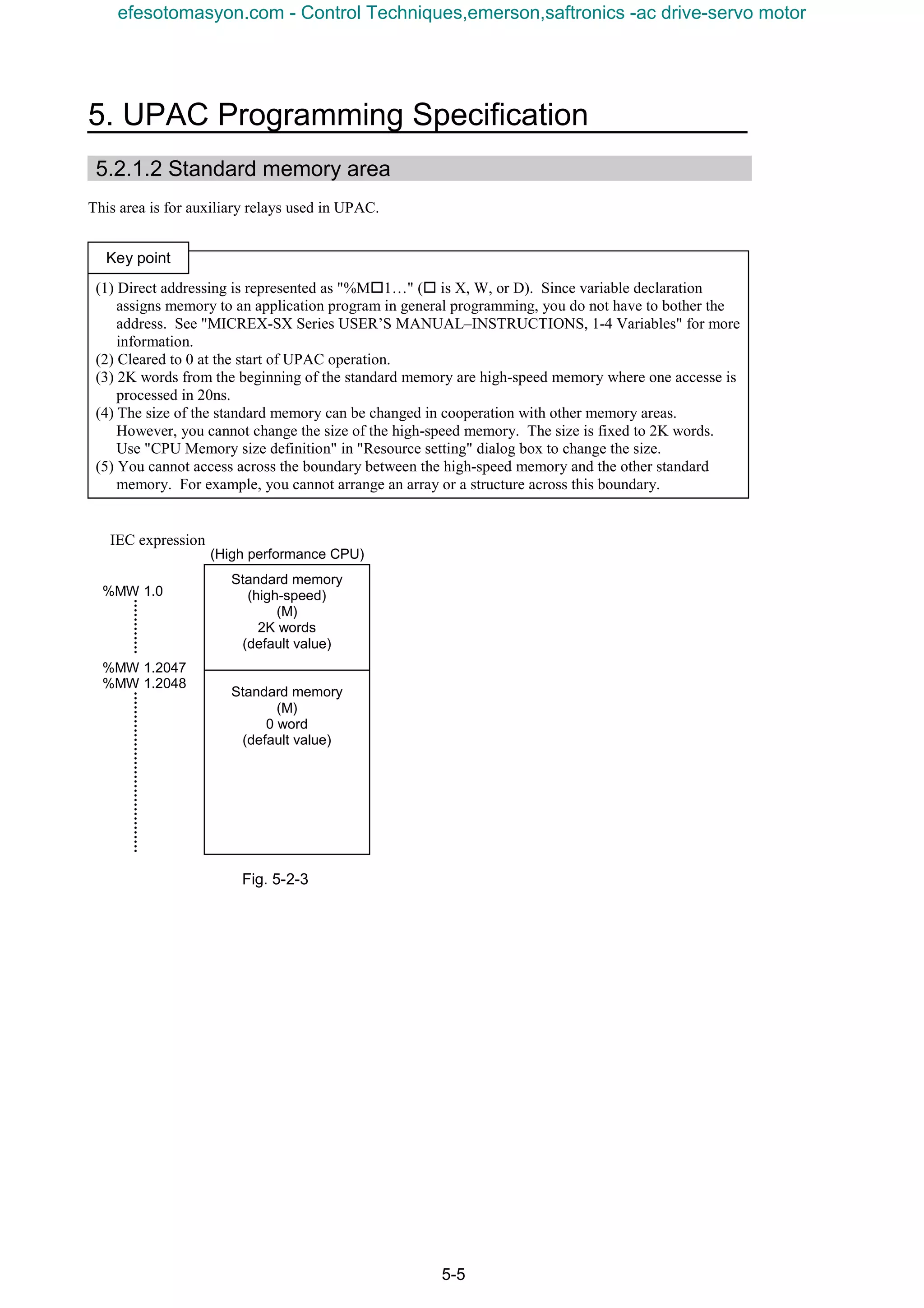 5. UPAC Programming Specification
5-5
5.2.1.2 Standard memory area
This area is for auxiliary relays used in UPAC.
(1) Direct addressing is represented as "%Mo1…" (o is X, W, or D). Since variable declaration
assigns memory to an application program in general programming, you do not have to bother the
address. See "MICREX-SX Series USER’S MANUAL–INSTRUCTIONS, 1-4 Variables" for more
information.
(2) Cleared to 0 at the start of UPAC operation.
(3) 2K words from the beginning of the standard memory are high-speed memory where one accesse is
processed in 20ns.
(4) The size of the standard memory can be changed in cooperation with other memory areas.
However, you cannot change the size of the high-speed memory. The size is fixed to 2K words.
Use "CPU Memory size definition" in "Resource setting" dialog box to change the size.
(5) You cannot access across the boundary between the high-speed memory and the other standard
memory. For example, you cannot arrange an array or a structure across this boundary.
IEC expression
Fig. 5-2-3
Key point
Standard memory
(high-speed)
(M)
2K words
(default value)
Standard memory
(M)
0 word
(default value)
(High performance CPU)
%MW 1.0
%MW 1.2047
%MW 1.2048
efesotomasyon.com - Control Techniques,emerson,saftronics -ac drive-servo motor
 