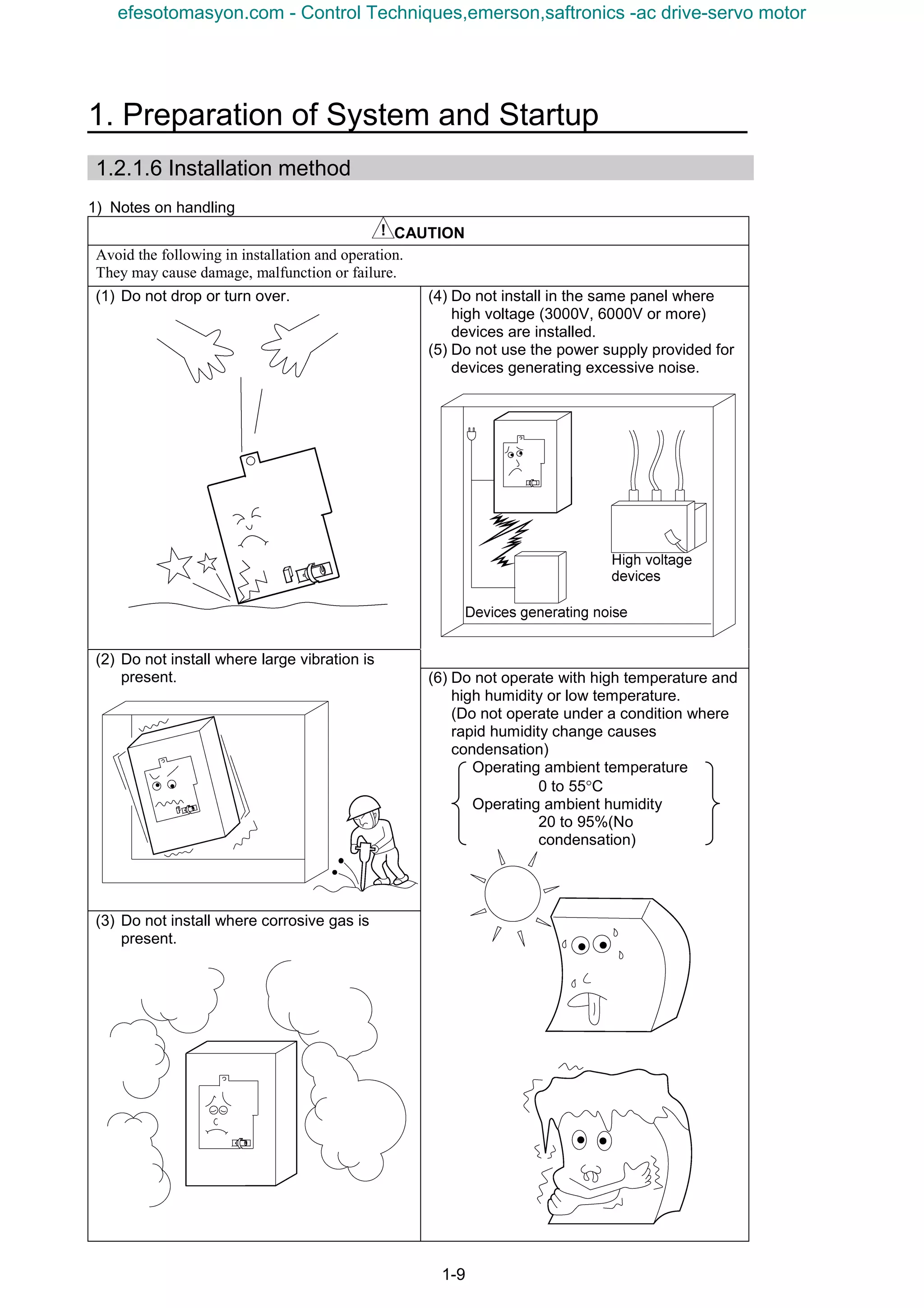 1. Preparation of System and Startup
1-9
1.2.1.6 Installation method
1) Notes on handling
CAUTION
Avoid the following in installation and operation.
They may cause damage, malfunction or failure.
(1) Do not drop or turn over. (4) Do not install in the same panel where
high voltage (3000V, 6000V or more)
devices are installed.
(5) Do not use the power supply provided for
devices generating excessive noise.
(2) Do not install where large vibration is
present.
(3) Do not install where corrosive gas is
present.
(6) Do not operate with high temperature and
high humidity or low temperature.
(Do not operate under a condition where
rapid humidity change causes
condensation)
Operating ambient temperature
0 to 55°C
Operating ambient humidity
20 to 95%(No
condensation)
efesotomasyon.com - Control Techniques,emerson,saftronics -ac drive-servo motor
 