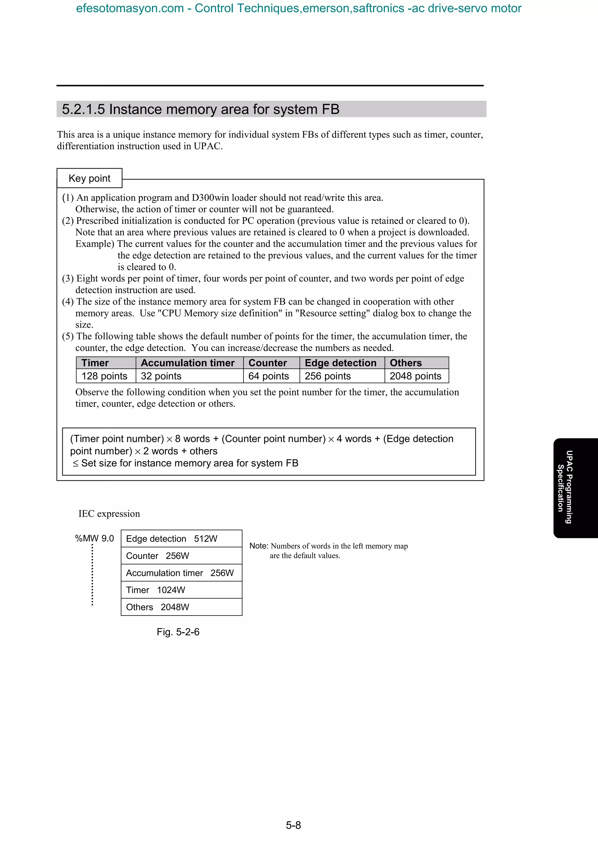 5-8
5.2.1.5 Instance memory area for system FB
This area is a unique instance memory for individual system FBs of different types such as timer, counter,
differentiation instruction used in UPAC.
IEC expression
Edge detection 512W
Counter 256W
Accumulation timer 256W
Timer 1024W
Others 2048W
Fig. 5-2-6
(1) An application program and D300win loader should not read/write this area.
Otherwise, the action of timer or counter will not be guaranteed.
(2) Prescribed initialization is conducted for PC operation (previous value is retained or cleared to 0).
Note that an area where previous values are retained is cleared to 0 when a project is downloaded.
Example) The current values for the counter and the accumulation timer and the previous values for
the edge detection are retained to the previous values, and the current values for the timer
is cleared to 0.
(3) Eight words per point of timer, four words per point of counter, and two words per point of edge
detection instruction are used.
(4) The size of the instance memory area for system FB can be changed in cooperation with other
memory areas. Use "CPU Memory size definition" in "Resource setting" dialog box to change the
size.
(5) The following table shows the default number of points for the timer, the accumulation timer, the
counter, the edge detection. You can increase/decrease the numbers as needed.
Timer Accumulation timer Counter Edge detection Others
128 points 32 points 64 points 256 points 2048 points
Observe the following condition when you set the point number for the timer, the accumulation
timer, counter, edge detection or others.
Key point
(Timer point number) × 8 words + (Counter point number) × 4 words + (Edge detection
point number) × 2 words + others
≤ Set size for instance memory area for system FB
%MW 9.0
Note: Numbers of words in the left memory map
are the default values.
efesotomasyon.com - Control Techniques,emerson,saftronics -ac drive-servo motor
 