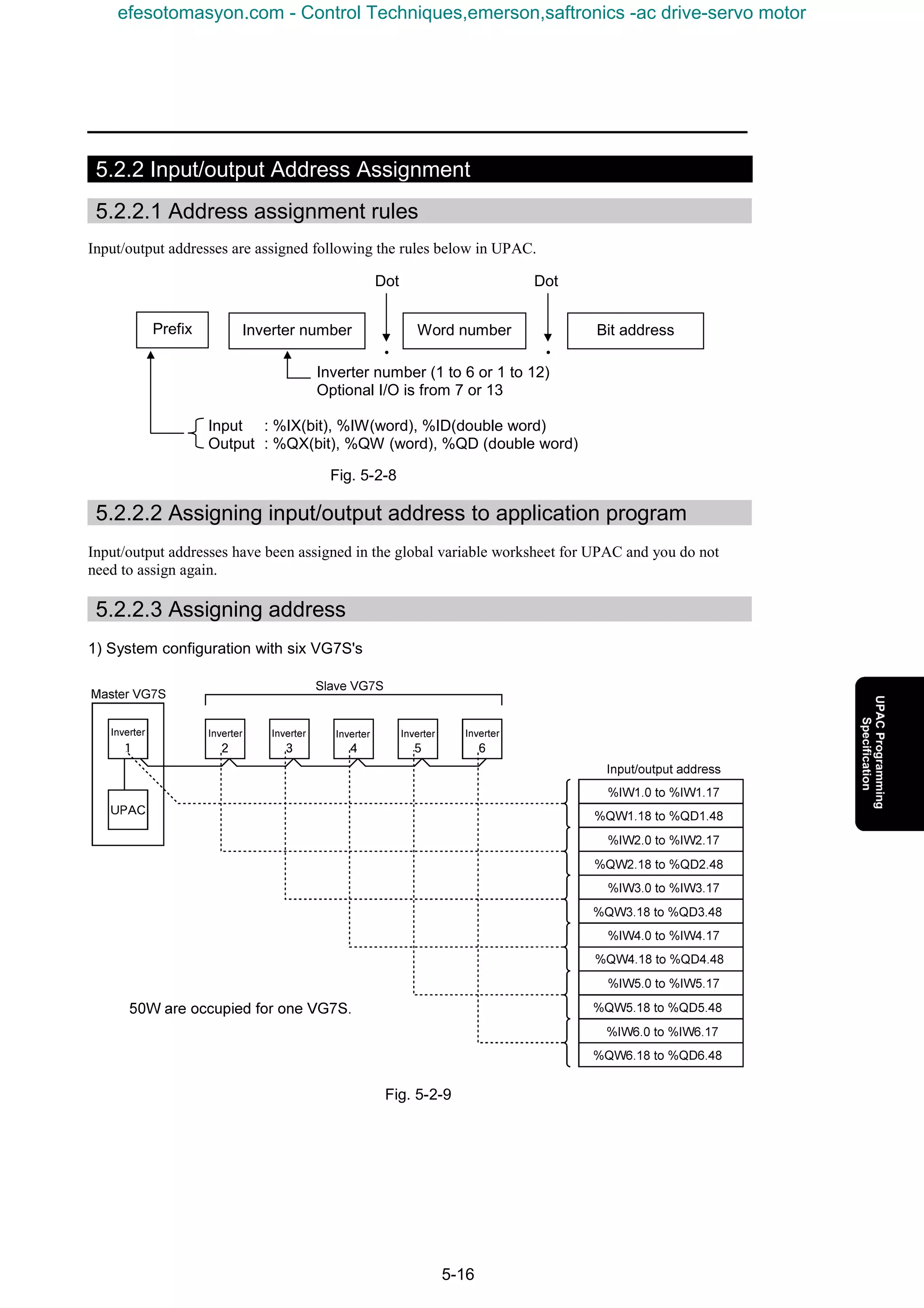 5-16
5.2.2 Input/output Address Assignment
5.2.2.1 Address assignment rules
Input/output addresses are assigned following the rules below in UPAC.
Fig. 5-2-8
5.2.2.2 Assigning input/output address to application program
Input/output addresses have been assigned in the global variable worksheet for UPAC and you do not
need to assign again.
5.2.2.3 Assigning address
1) System configuration with six VG7S's
Fig. 5-2-9
Prefix Inverter number Word number Bit address
.
Dot
.
Dot
Inverter number (1 to 6 or 1 to 12)
Optional I/O is from 7 or 13
Input : %IX(bit), %IW(word), %ID(double word)
Output : %QX(bit), %QW (word), %QD (double word)
efesotomasyon.com - Control Techniques,emerson,saftronics -ac drive-servo motor
 