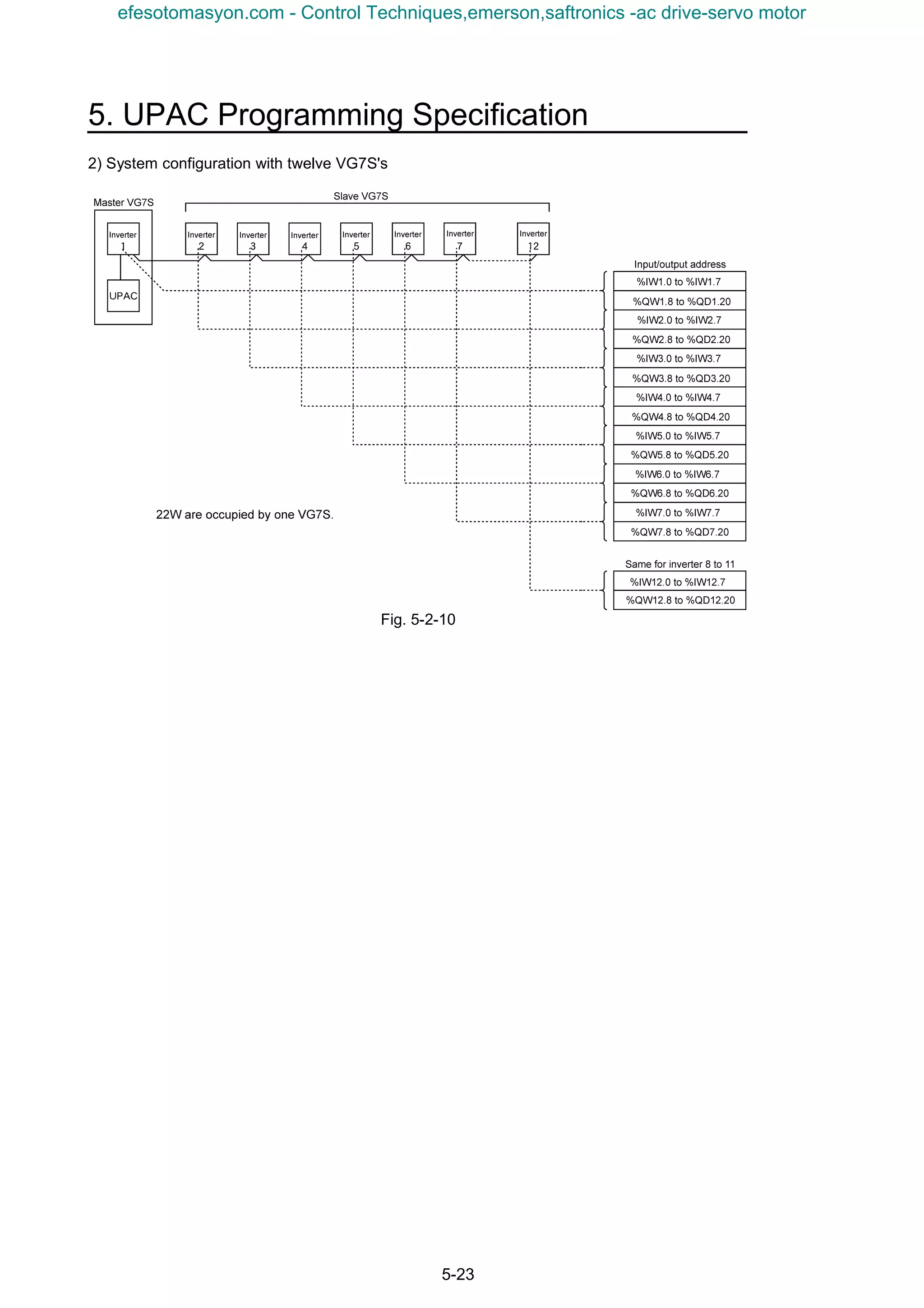 5. UPAC Programming Specification
5-23
2) System configuration with twelve VG7S's
Fig. 5-2-10
efesotomasyon.com - Control Techniques,emerson,saftronics -ac drive-servo motor
 