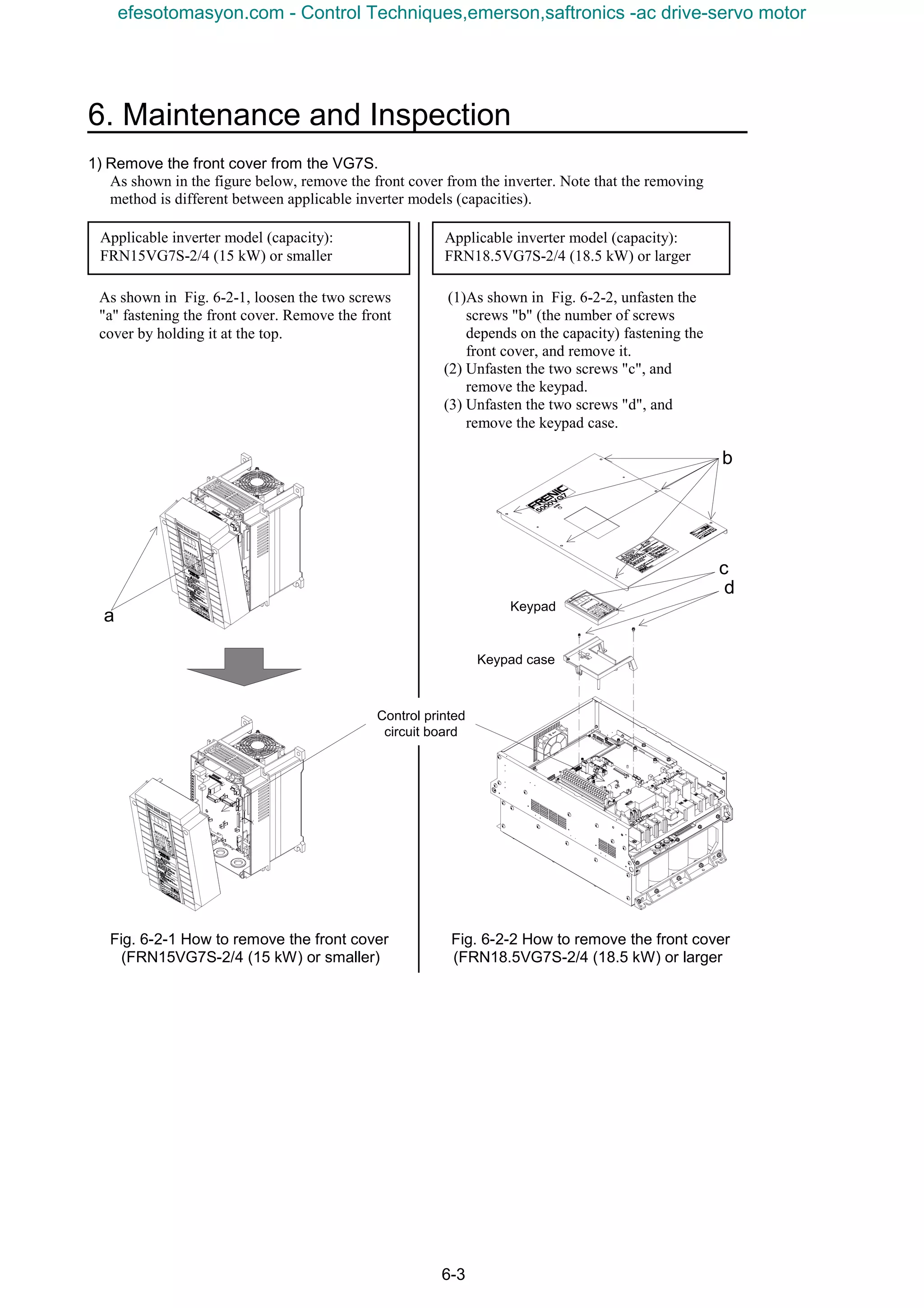 6. Maintenance and Inspection
6-3
1) Remove the front cover from the VG7S.
As shown in the figure below, remove the front cover from the inverter. Note that the removing
method is different between applicable inverter models (capacities).
Fig. 6-2-1 How to remove the front cover Fig. 6-2-2 How to remove the front cover
(FRN15VG7S-2/4 (15 kW) or smaller) (FRN18.5VG7S-2/4 (18.5 kW) or larger
(1)As shown in Fig. 6-2-2, unfasten the
screws "b" (the number of screws
depends on the capacity) fastening the
front cover, and remove it.
(2) Unfasten the two screws "c", and
remove the keypad.
(3) Unfasten the two screws "d", and
remove the keypad case.
As shown in Fig. 6-2-1, loosen the two screws
"a" fastening the front cover. Remove the front
cover by holding it at the top.
Applicable inverter model (capacity):
FRN15VG7S-2/4 (15 kW) or smaller
Applicable inverter model (capacity):
FRN18.5VG7S-2/4 (18.5 kW) or larger
a
b
d
Keypad
Keypad case
Control printed
circuit board
c
efesotomasyon.com - Control Techniques,emerson,saftronics -ac drive-servo motor
 
