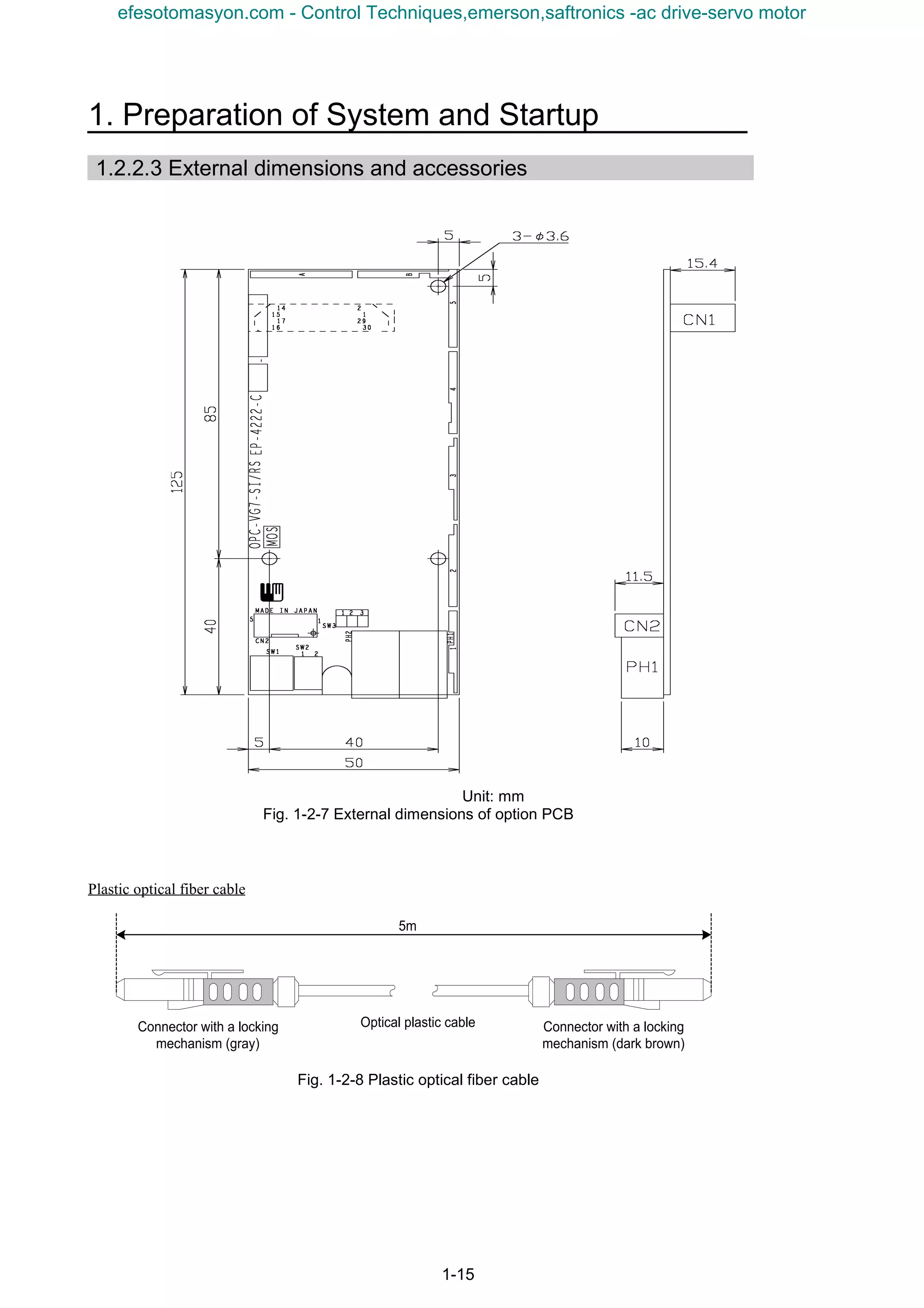 1. Preparation of System and Startup
1-15
1.2.2.3 External dimensions and accessories
Unit: mm
Fig. 1-2-7 External dimensions of option PCB
Plastic optical fiber cable
Fig. 1-2-8 Plastic optical fiber cable
Connector with a locking
mechanism (gray)
Connector with a locking
mechanism (dark brown)
5m
Optical plastic cable
efesotomasyon.com - Control Techniques,emerson,saftronics -ac drive-servo motor
 