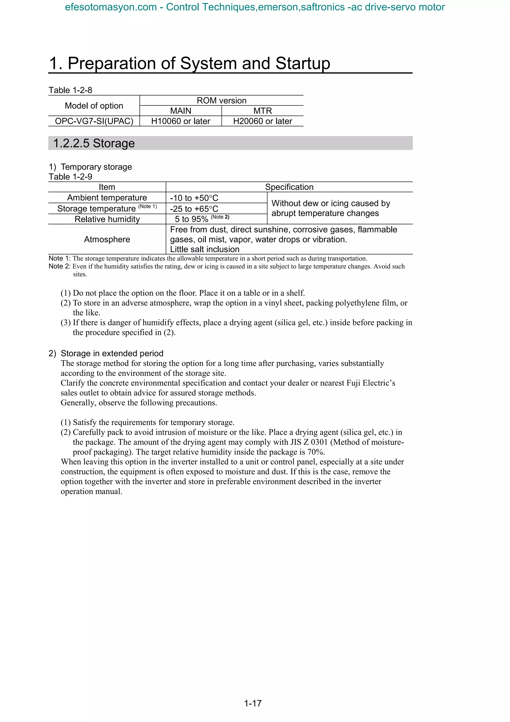 1. Preparation of System and Startup
1-17
Table 1-2-8
ROM version
Model of option
MAIN MTR
OPC-VG7-SI(UPAC) H10060 or later H20060 or later
1.2.2.5 Storage
1) Temporary storage
Table 1-2-9
Item Specification
Ambient temperature -10 to +50°C
Storage temperature (Note 1)
-25 to +65°C
Relative humidity 5 to 95% (Note 2)
Without dew or icing caused by
abrupt temperature changes
Atmosphere
Free from dust, direct sunshine, corrosive gases, flammable
gases, oil mist, vapor, water drops or vibration.
Little salt inclusion
Note 1: The storage temperature indicates the allowable temperature in a short period such as during transportation.
Note 2: Even if the humidity satisfies the rating, dew or icing is caused in a site subject to large temperature changes. Avoid such
sites.
(1) Do not place the option on the floor. Place it on a table or in a shelf.
(2) To store in an adverse atmosphere, wrap the option in a vinyl sheet, packing polyethylene film, or
the like.
(3) If there is danger of humidify effects, place a drying agent (silica gel, etc.) inside before packing in
the procedure specified in (2).
2) Storage in extended period
The storage method for storing the option for a long time after purchasing, varies substantially
according to the environment of the storage site.
Clarify the concrete environmental specification and contact your dealer or nearest Fuji Electric’s
sales outlet to obtain advice for assured storage methods.
Generally, observe the following precautions.
(1) Satisfy the requirements for temporary storage.
(2) Carefully pack to avoid intrusion of moisture or the like. Place a drying agent (silica gel, etc.) in
the package. The amount of the drying agent may comply with JIS Z 0301 (Method of moisture-
proof packaging). The target relative humidity inside the package is 70%.
When leaving this option in the inverter installed to a unit or control panel, especially at a site under
construction, the equipment is often exposed to moisture and dust. If this is the case, remove the
option together with the inverter and store in preferable environment described in the inverter
operation manual.
efesotomasyon.com - Control Techniques,emerson,saftronics -ac drive-servo motor
 