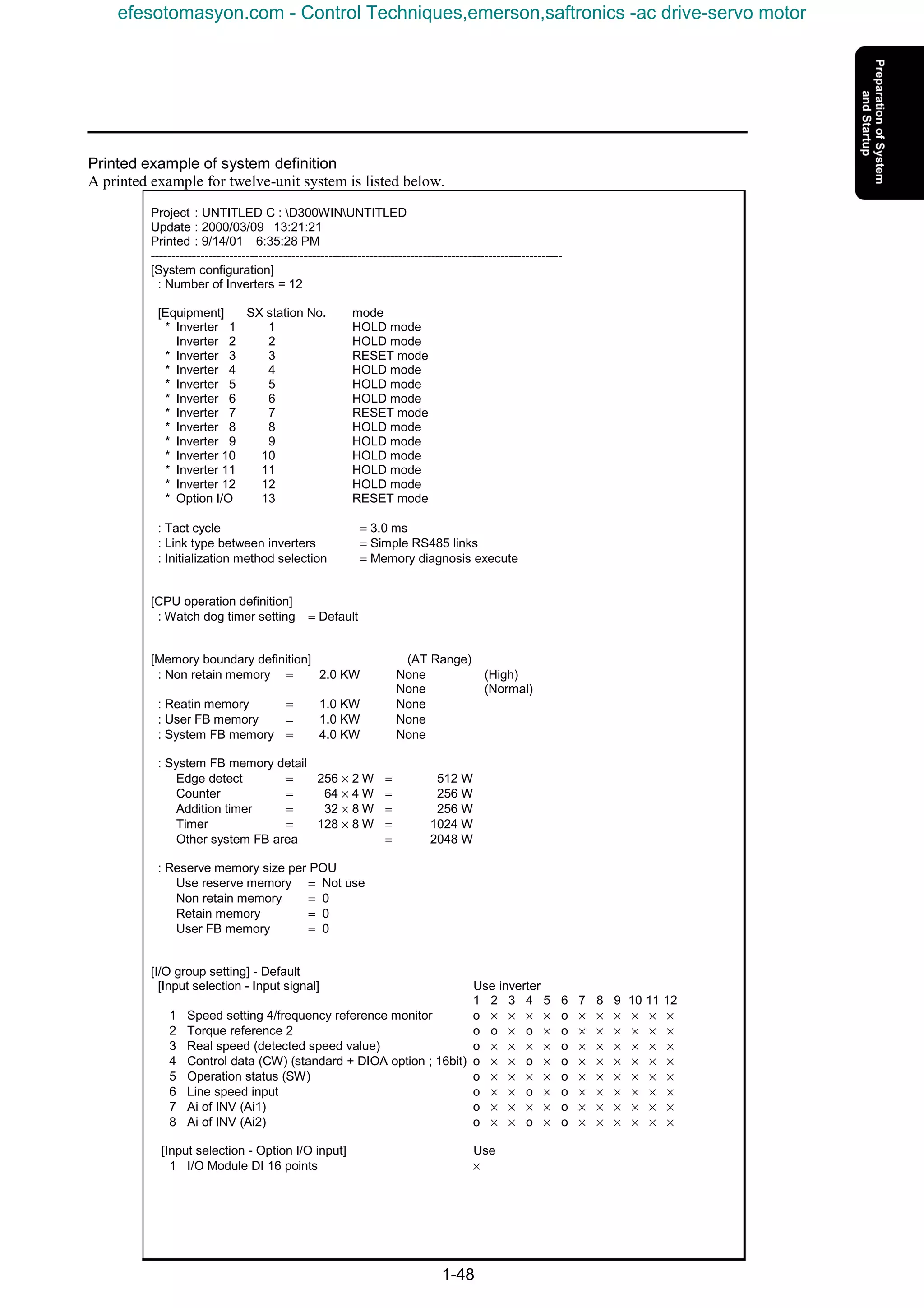 1-48
Printed example of system definition
A printed example for twelve-unit system is listed below.
Project : UNTITLED C : D300WINUNTITLED
Update : 2000/03/09 13:21:21
Printed : 9/14/01 6:35:28 PM
----------------------------------------------------------------------------------------------------
[System configuration]
: Number of Inverters = 12
[Equipment] SX station No. mode
* Inverter 1 1 HOLD mode
Inverter 2 2 HOLD mode
* Inverter 3 3 RESET mode
* Inverter 4 4 HOLD mode
* Inverter 5 5 HOLD mode
* Inverter 6 6 HOLD mode
* Inverter 7 7 RESET mode
* Inverter 8 8 HOLD mode
* Inverter 9 9 HOLD mode
* Inverter 10 10 HOLD mode
* Inverter 11 11 HOLD mode
* Inverter 12 12 HOLD mode
* Option I/O 13 RESET mode
: Tact cycle = 3.0 ms
: Link type between inverters = Simple RS485 links
: Initialization method selection = Memory diagnosis execute
[CPU operation definition]
: Watch dog timer setting = Default
[Memory boundary definition] (AT Range)
: Non retain memory = 2.0 KW None (High)
None (Normal)
: Reatin memory = 1.0 KW None
: User FB memory = 1.0 KW None
: System FB memory = 4.0 KW None
: System FB memory detail
Edge detect = 256 × 2 W = 512 W
Counter = 64 × 4 W = 256 W
Addition timer = 32 × 8 W = 256 W
Timer = 128 × 8 W = 1024 W
Other system FB area = 2048 W
: Reserve memory size per POU
Use reserve memory = Not use
Non retain memory = 0
Retain memory = 0
User FB memory = 0
[I/O group setting] - Default
[Input selection - Input signal] Use inverter
1 2 3 4 5 6 7 8 9 10 11 12
1 Speed setting 4/frequency reference monitor o × × × × o × × × × × ×
2 Torque reference 2 o o × o × o × × × × × ×
3 Real speed (detected speed value) o × × × × o × × × × × ×
4 Control data (CW) (standard + DIOA option ; 16bit) o × × o × o × × × × × ×
5 Operation status (SW) o × × × × o × × × × × ×
6 Line speed input o × × o × o × × × × × ×
7 Ai of INV (Ai1) o × × × × o × × × × × ×
8 Ai of INV (Ai2) o × × o × o × × × × × ×
[Input selection - Option I/O input] Use
1 I/O Module DI 16 points ×
efesotomasyon.com - Control Techniques,emerson,saftronics -ac drive-servo motor
 
