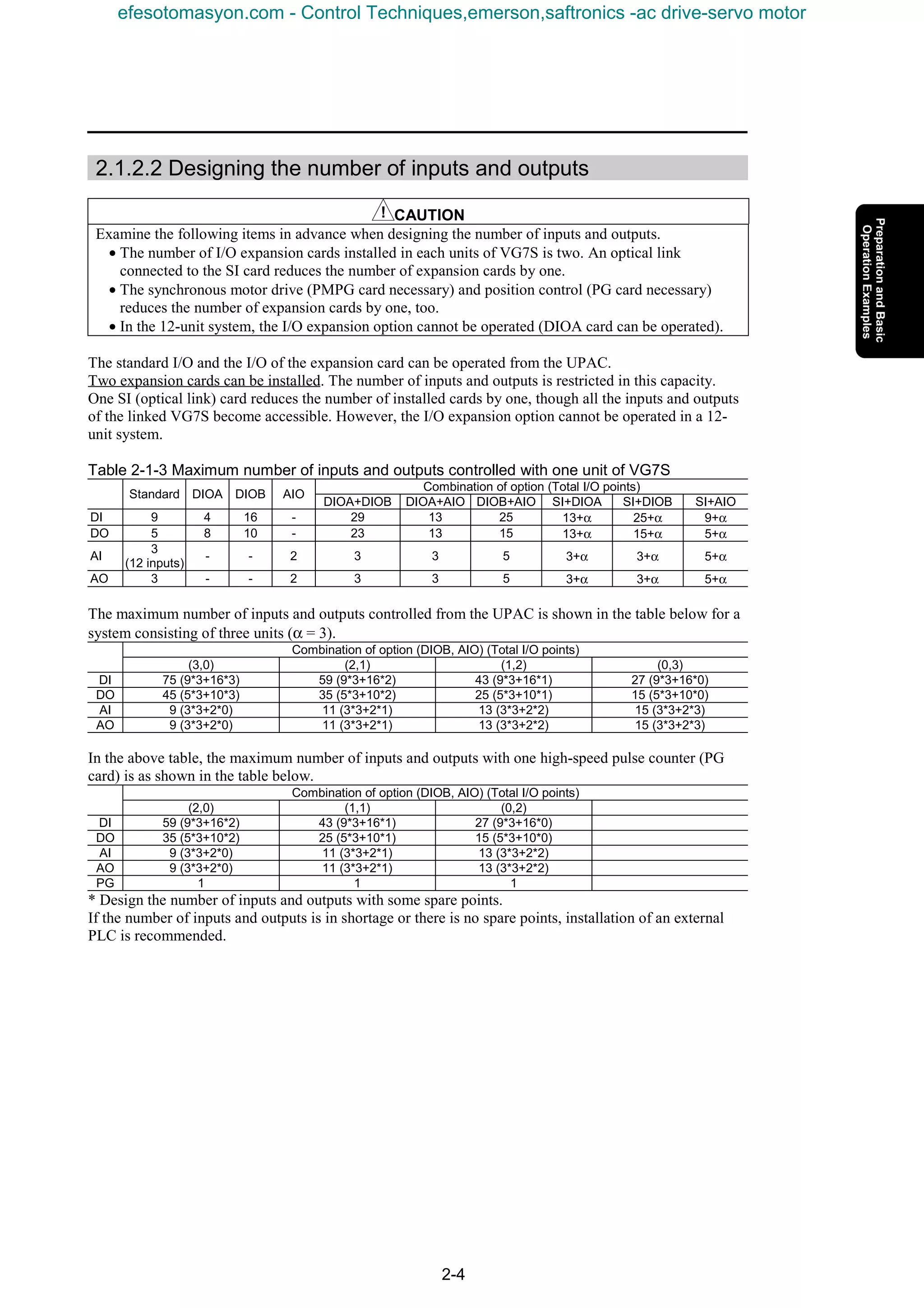 2-4
2.1.2.2 Designing the number of inputs and outputs
CAUTION
Examine the following items in advance when designing the number of inputs and outputs.
• The number of I/O expansion cards installed in each units of VG7S is two. An optical link
connected to the SI card reduces the number of expansion cards by one.
• The synchronous motor drive (PMPG card necessary) and position control (PG card necessary)
reduces the number of expansion cards by one, too.
• In the 12-unit system, the I/O expansion option cannot be operated (DIOA card can be operated).
The standard I/O and the I/O of the expansion card can be operated from the UPAC.
Two expansion cards can be installed. The number of inputs and outputs is restricted in this capacity.
One SI (optical link) card reduces the number of installed cards by one, though all the inputs and outputs
of the linked VG7S become accessible. However, the I/O expansion option cannot be operated in a 12-
unit system.
Table 2-1-3 Maximum number of inputs and outputs controlled with one unit of VG7S
Combination of option (Total I/O points)
Standard DIOA DIOB AIO
DIOA+DIOB DIOA+AIO DIOB+AIO SI+DIOA SI+DIOB SI+AIO
DI 9 4 16 - 29 13 25 13+α 25+α 9+α
DO 5 8 10 - 23 13 15 13+α 15+α 5+α
AI
3
(12 inputs)
- - 2 3 3 5 3+α 3+α 5+α
AO 3 - - 2 3 3 5 3+α 3+α 5+α
The maximum number of inputs and outputs controlled from the UPAC is shown in the table below for a
system consisting of three units (α = 3).
Combination of option (DIOB, AIO) (Total I/O points)
(3,0) (2,1) (1,2) (0,3)
DI 75 (9*3+16*3) 59 (9*3+16*2) 43 (9*3+16*1) 27 (9*3+16*0)
DO 45 (5*3+10*3) 35 (5*3+10*2) 25 (5*3+10*1) 15 (5*3+10*0)
AI 9 (3*3+2*0) 11 (3*3+2*1) 13 (3*3+2*2) 15 (3*3+2*3)
AO 9 (3*3+2*0) 11 (3*3+2*1) 13 (3*3+2*2) 15 (3*3+2*3)
In the above table, the maximum number of inputs and outputs with one high-speed pulse counter (PG
card) is as shown in the table below.
Combination of option (DIOB, AIO) (Total I/O points)
(2,0) (1,1) (0,2)
DI 59 (9*3+16*2) 43 (9*3+16*1) 27 (9*3+16*0)
DO 35 (5*3+10*2) 25 (5*3+10*1) 15 (5*3+10*0)
AI 9 (3*3+2*0) 11 (3*3+2*1) 13 (3*3+2*2)
AO 9 (3*3+2*0) 11 (3*3+2*1) 13 (3*3+2*2)
PG 1 1 1
* Design the number of inputs and outputs with some spare points.
If the number of inputs and outputs is in shortage or there is no spare points, installation of an external
PLC is recommended.
efesotomasyon.com - Control Techniques,emerson,saftronics -ac drive-servo motor
 