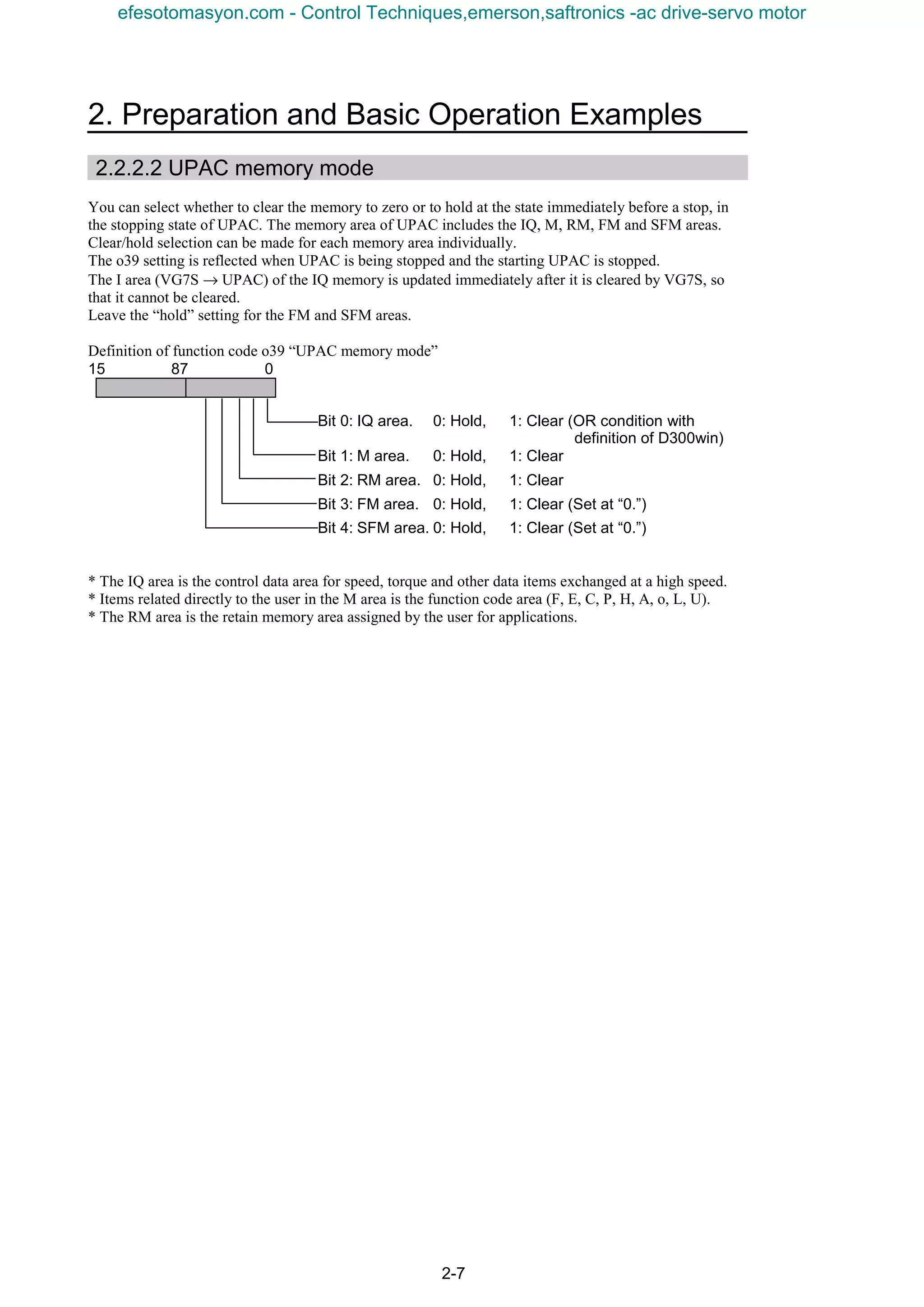 2. Preparation and Basic Operation Examples
2-7
2.2.2.2 UPAC memory mode
You can select whether to clear the memory to zero or to hold at the state immediately before a stop, in
the stopping state of UPAC. The memory area of UPAC includes the IQ, M, RM, FM and SFM areas.
Clear/hold selection can be made for each memory area individually.
The o39 setting is reflected when UPAC is being stopped and the starting UPAC is stopped.
The I area (VG7S → UPAC) of the IQ memory is updated immediately after it is cleared by VG7S, so
that it cannot be cleared.
Leave the “hold” setting for the FM and SFM areas.
Definition of function code o39 “UPAC memory mode”
15 87 0
* The IQ area is the control data area for speed, torque and other data items exchanged at a high speed.
* Items related directly to the user in the M area is the function code area (F, E, C, P, H, A, o, L, U).
* The RM area is the retain memory area assigned by the user for applications.
Bit 0: IQ area. 0: Hold, 1: Clear (OR condition with
definition of D300win)
Bit 1: M area. 0: Hold, 1: Clear
Bit 2: RM area. 0: Hold, 1: Clear
Bit 3: FM area. 0: Hold, 1: Clear (Set at “0.”)
Bit 4: SFM area. 0: Hold, 1: Clear (Set at “0.”)
efesotomasyon.com - Control Techniques,emerson,saftronics -ac drive-servo motor
 