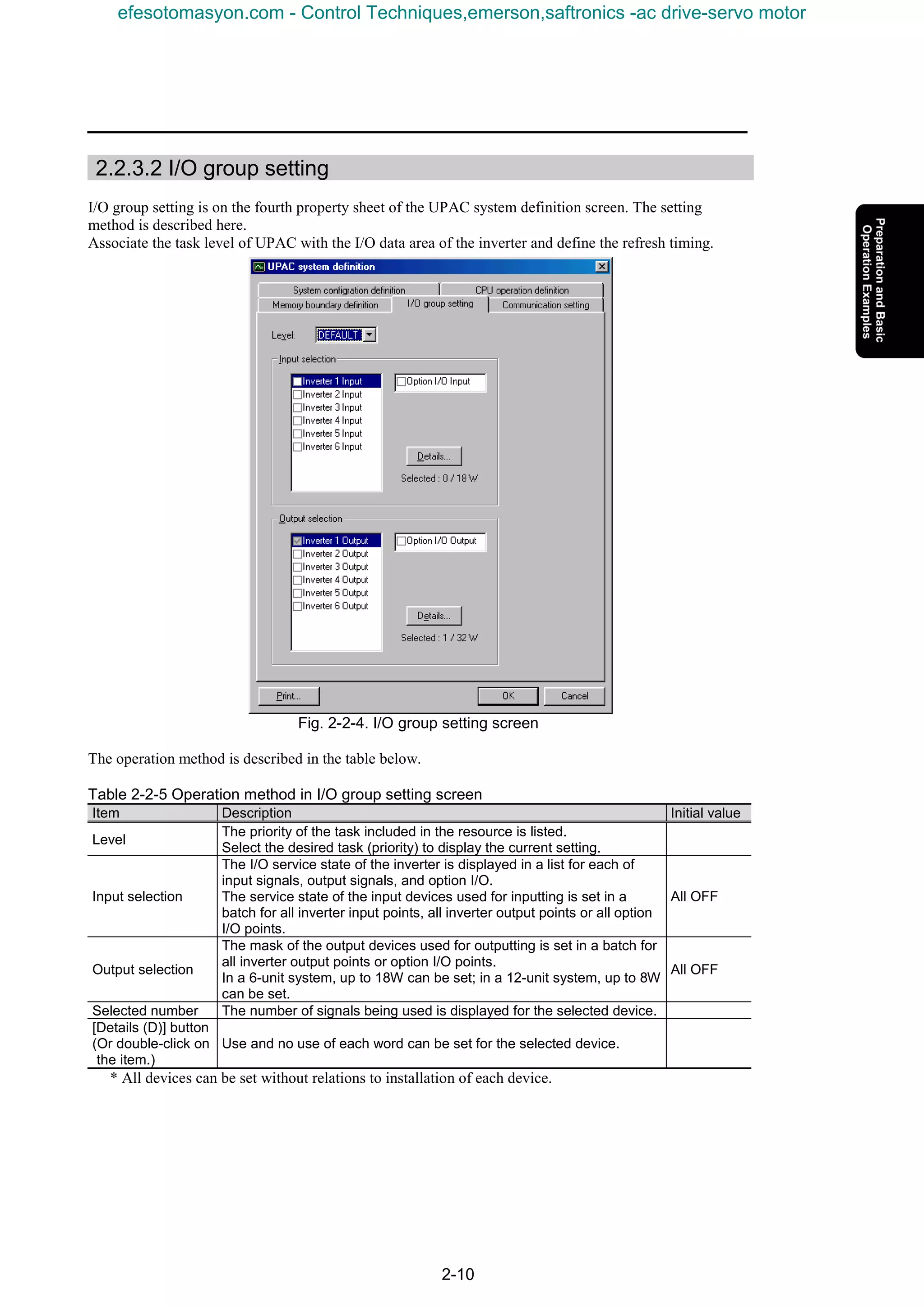 2-10
2.2.3.2 I/O group setting
I/O group setting is on the fourth property sheet of the UPAC system definition screen. The setting
method is described here.
Associate the task level of UPAC with the I/O data area of the inverter and define the refresh timing.
Fig. 2-2-4. I/O group setting screen
The operation method is described in the table below.
Table 2-2-5 Operation method in I/O group setting screen
Item Description Initial value
Level
The priority of the task included in the resource is listed.
Select the desired task (priority) to display the current setting.
Input selection
The I/O service state of the inverter is displayed in a list for each of
input signals, output signals, and option I/O.
The service state of the input devices used for inputting is set in a
batch for all inverter input points, all inverter output points or all option
I/O points.
All OFF
Output selection
The mask of the output devices used for outputting is set in a batch for
all inverter output points or option I/O points.
In a 6-unit system, up to 18W can be set; in a 12-unit system, up to 8W
can be set.
All OFF
Selected number The number of signals being used is displayed for the selected device.
[Details (D)] button
(Or double-click on
the item.)
Use and no use of each word can be set for the selected device.
* All devices can be set without relations to installation of each device.
efesotomasyon.com - Control Techniques,emerson,saftronics -ac drive-servo motor
 