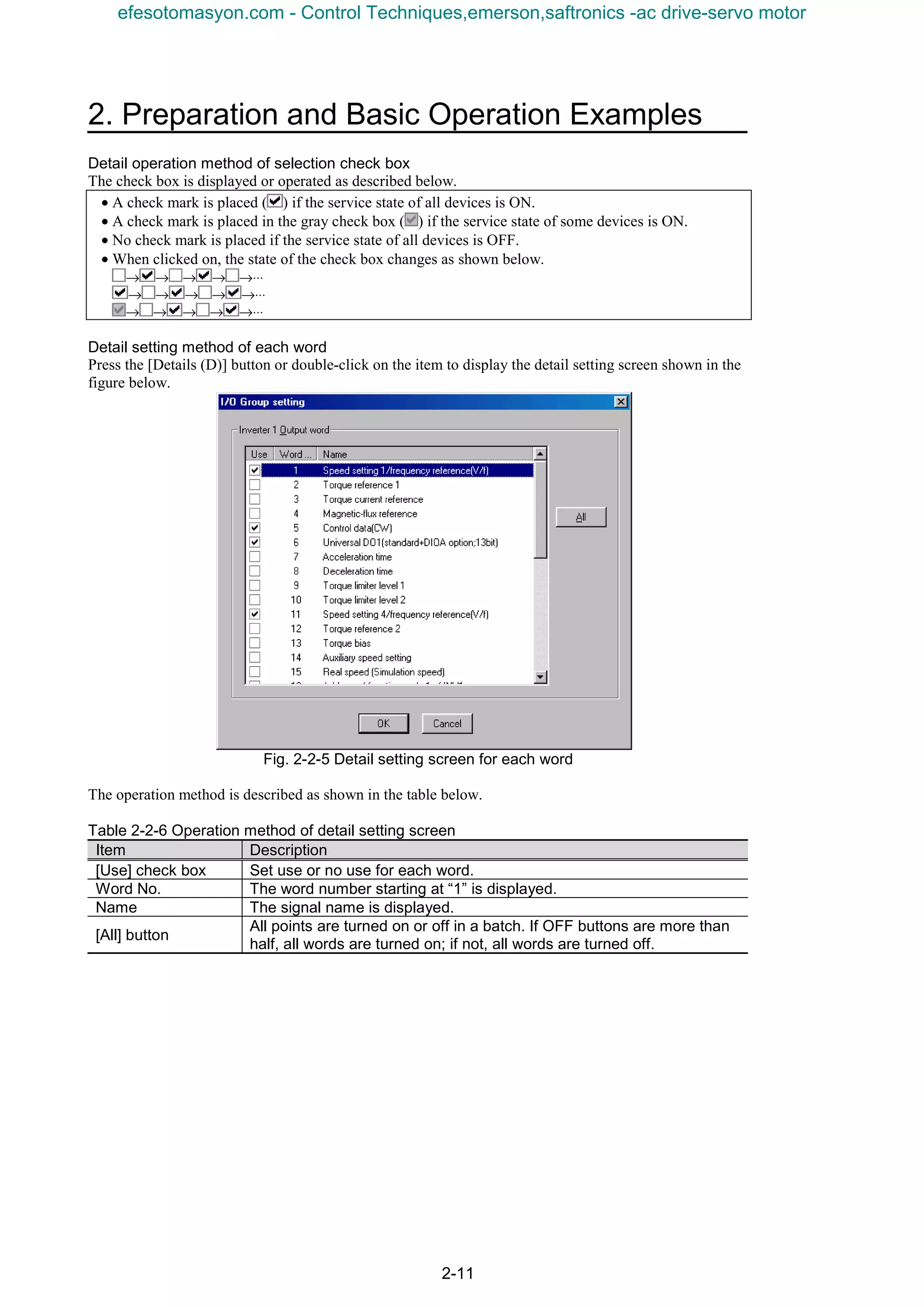 2. Preparation and Basic Operation Examples
2-11
Detail operation method of selection check box
The check box is displayed or operated as described below.
• A check mark is placed ( ) if the service state of all devices is ON.
• A check mark is placed in the gray check box ( ) if the service state of some devices is ON.
• No check mark is placed if the service state of all devices is OFF.
• When clicked on, the state of the check box changes as shown below.
→ → → → →⋅⋅⋅
→ → → → →⋅⋅⋅
→ → → → →⋅⋅⋅
Detail setting method of each word
Press the [Details (D)] button or double-click on the item to display the detail setting screen shown in the
figure below.
Fig. 2-2-5 Detail setting screen for each word
The operation method is described as shown in the table below.
Table 2-2-6 Operation method of detail setting screen
Item Description
[Use] check box Set use or no use for each word.
Word No. The word number starting at “1” is displayed.
Name The signal name is displayed.
[All] button
All points are turned on or off in a batch. If OFF buttons are more than
half, all words are turned on; if not, all words are turned off.
efesotomasyon.com - Control Techniques,emerson,saftronics -ac drive-servo motor
 
