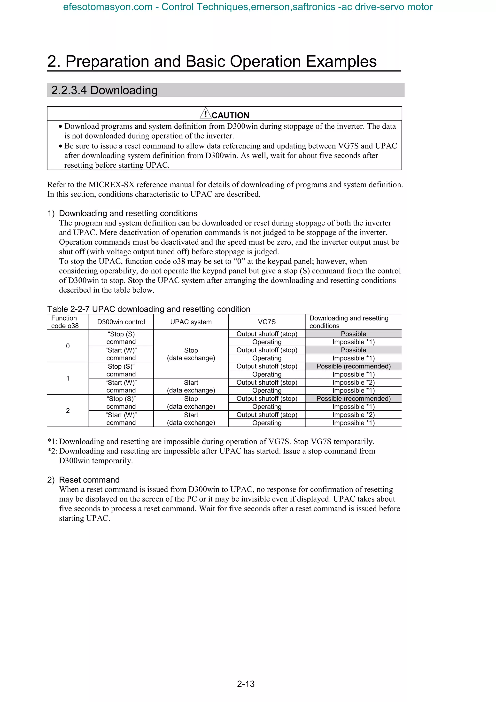 2. Preparation and Basic Operation Examples
2-13
2.2.3.4 Downloading
CAUTION
• Download programs and system definition from D300win during stoppage of the inverter. The data
is not downloaded during operation of the inverter.
• Be sure to issue a reset command to allow data referencing and updating between VG7S and UPAC
after downloading system definition from D300win. As well, wait for about five seconds after
resetting before starting UPAC.
Refer to the MICREX-SX reference manual for details of downloading of programs and system definition.
In this section, conditions characteristic to UPAC are described.
1) Downloading and resetting conditions
The program and system definition can be downloaded or reset during stoppage of both the inverter
and UPAC. Mere deactivation of operation commands is not judged to be stoppage of the inverter.
Operation commands must be deactivated and the speed must be zero, and the inverter output must be
shut off (with voltage output tuned off) before stoppage is judged.
To stop the UPAC, function code o38 may be set to “0” at the keypad panel; however, when
considering operability, do not operate the keypad panel but give a stop (S) command from the control
of D300win to stop. Stop the UPAC system after arranging the downloading and resetting conditions
described in the table below.
Table 2-2-7 UPAC downloading and resetting condition
Function
code o38
D300win control UPAC system VG7S
Downloading and resetting
conditions
Output shutoff (stop) Possible“Stop (S)
command Operating Impossible *1)
Output shutoff (stop) Possible
0
“Start (W)”
command Operating Impossible *1)
Output shutoff (stop) Possible (recommended)Stop (S)”
command
Stop
(data exchange)
Operating Impossible *1)
Output shutoff (stop) Impossible *2)
1
“Start (W)”
command
Start
(data exchange) Operating Impossible *1)
Output shutoff (stop) Possible (recommended)“Stop (S)”
command
Stop
(data exchange) Operating Impossible *1)
Output shutoff (stop) Impossible *2)
2
“Start (W)”
command
Start
(data exchange) Operating Impossible *1)
*1:Downloading and resetting are impossible during operation of VG7S. Stop VG7S temporarily.
*2:Downloading and resetting are impossible after UPAC has started. Issue a stop command from
D300win temporarily.
2) Reset command
When a reset command is issued from D300win to UPAC, no response for confirmation of resetting
may be displayed on the screen of the PC or it may be invisible even if displayed. UPAC takes about
five seconds to process a reset command. Wait for five seconds after a reset command is issued before
starting UPAC.
efesotomasyon.com - Control Techniques,emerson,saftronics -ac drive-servo motor
 