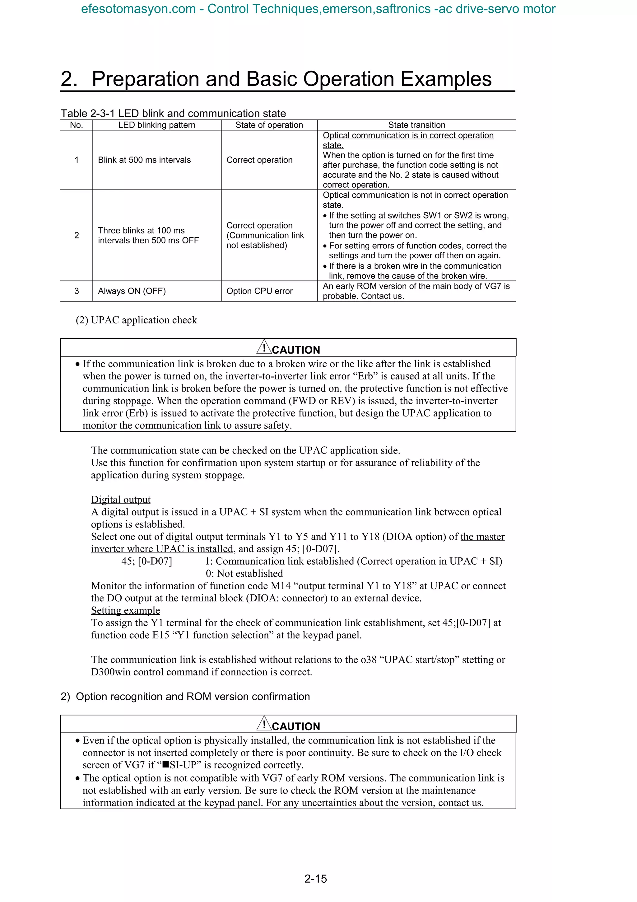 2. Preparation and Basic Operation Examples
2-15
Table 2-3-1 LED blink and communication state
No. LED blinking pattern State of operation State transition
1 Blink at 500 ms intervals Correct operation
Optical communication is in correct operation
state.
When the option is turned on for the first time
after purchase, the function code setting is not
accurate and the No. 2 state is caused without
correct operation.
2
Three blinks at 100 ms
intervals then 500 ms OFF
Correct operation
(Communication link
not established)
Optical communication is not in correct operation
state.
• If the setting at switches SW1 or SW2 is wrong,
turn the power off and correct the setting, and
then turn the power on.
• For setting errors of function codes, correct the
settings and turn the power off then on again.
• If there is a broken wire in the communication
link, remove the cause of the broken wire.
3 Always ON (OFF) Option CPU error
An early ROM version of the main body of VG7 is
probable. Contact us.
(2) UPAC application check
CAUTION
• If the communication link is broken due to a broken wire or the like after the link is established
when the power is turned on, the inverter-to-inverter link error “Erb” is caused at all units. If the
communication link is broken before the power is turned on, the protective function is not effective
during stoppage. When the operation command (FWD or REV) is issued, the inverter-to-inverter
link error (Erb) is issued to activate the protective function, but design the UPAC application to
monitor the communication link to assure safety.
The communication state can be checked on the UPAC application side.
Use this function for confirmation upon system startup or for assurance of reliability of the
application during system stoppage.
Digital output
A digital output is issued in a UPAC + SI system when the communication link between optical
options is established.
Select one out of digital output terminals Y1 to Y5 and Y11 to Y18 (DIOA option) of the master
inverter where UPAC is installed, and assign 45; [0-D07].
45; [0-D07] 1: Communication link established (Correct operation in UPAC + SI)
0: Not established
Monitor the information of function code M14 “output terminal Y1 to Y18” at UPAC or connect
the DO output at the terminal block (DIOA: connector) to an external device.
Setting example
To assign the Y1 terminal for the check of communication link establishment, set 45;[0-D07] at
function code E15 “Y1 function selection” at the keypad panel.
The communication link is established without relations to the o38 “UPAC start/stop” stetting or
D300win control command if connection is correct.
2) Option recognition and ROM version confirmation
CAUTION
• Even if the optical option is physically installed, the communication link is not established if the
connector is not inserted completely or there is poor continuity. Be sure to check on the I/O check
screen of VG7 if “nSI-UP” is recognized correctly.
• The optical option is not compatible with VG7 of early ROM versions. The communication link is
not established with an early version. Be sure to check the ROM version at the maintenance
information indicated at the keypad panel. For any uncertainties about the version, contact us.
efesotomasyon.com - Control Techniques,emerson,saftronics -ac drive-servo motor
 