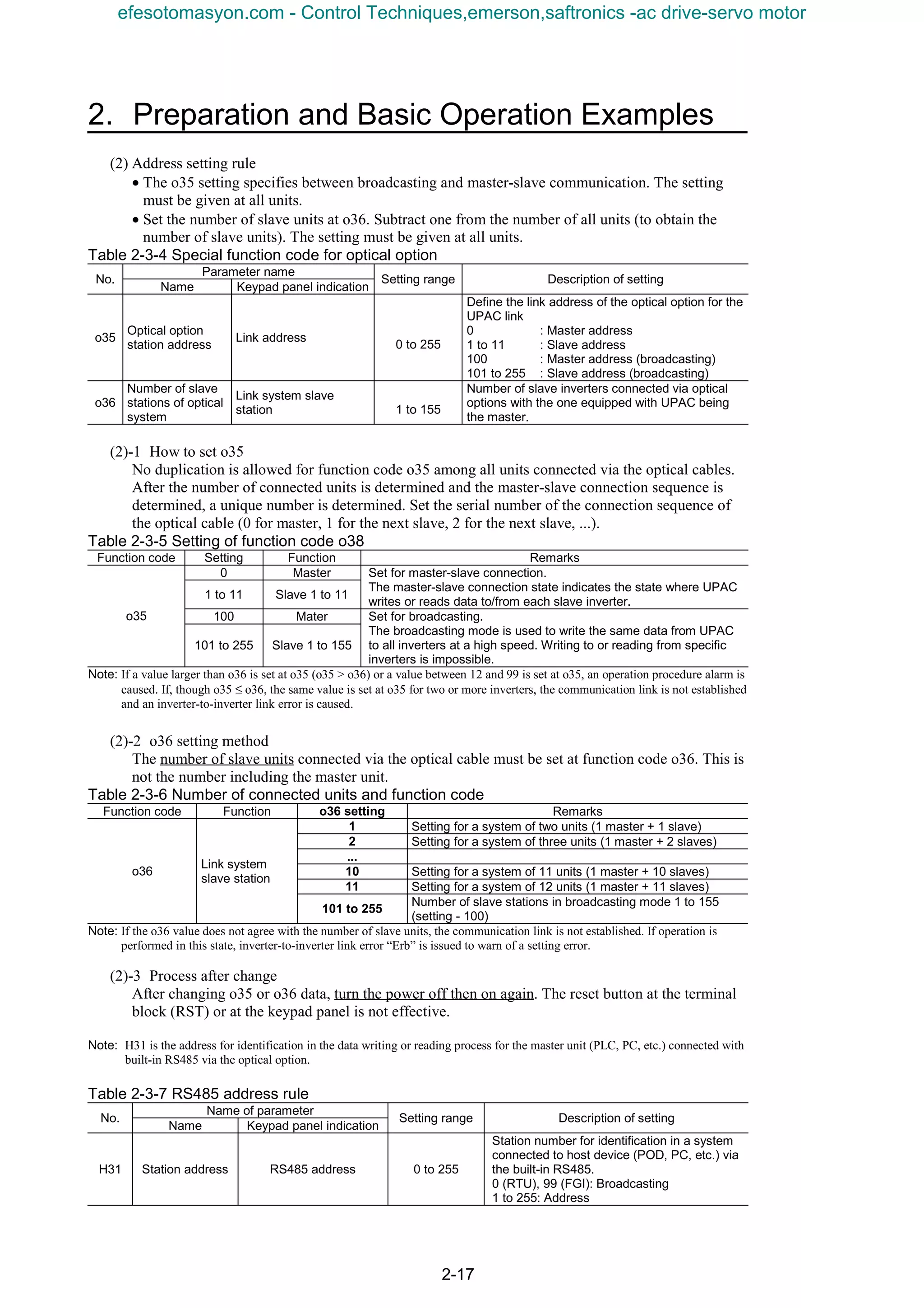 2. Preparation and Basic Operation Examples
2-17
(2) Address setting rule
• The o35 setting specifies between broadcasting and master-slave communication. The setting
must be given at all units.
• Set the number of slave units at o36. Subtract one from the number of all units (to obtain the
number of slave units). The setting must be given at all units.
Table 2-3-4 Special function code for optical option
Parameter name
No.
Name Keypad panel indication
Setting range Description of setting
o35
Optical option
station address
Link address
0 to 255
Define the link address of the optical option for the
UPAC link
0 : Master address
1 to 11 : Slave address
100 : Master address (broadcasting)
101 to 255 : Slave address (broadcasting)
o36
Number of slave
stations of optical
system
Link system slave
station 1 to 155
Number of slave inverters connected via optical
options with the one equipped with UPAC being
the master.
(2)-1 How to set o35
No duplication is allowed for function code o35 among all units connected via the optical cables.
After the number of connected units is determined and the master-slave connection sequence is
determined, a unique number is determined. Set the serial number of the connection sequence of
the optical cable (0 for master, 1 for the next slave, 2 for the next slave, ...).
Table 2-3-5 Setting of function code o38
Function code Setting Function Remarks
0 Master
1 to 11 Slave 1 to 11
Set for master-slave connection.
The master-slave connection state indicates the state where UPAC
writes or reads data to/from each slave inverter.
100 Matero35
101 to 255 Slave 1 to 155
Set for broadcasting.
The broadcasting mode is used to write the same data from UPAC
to all inverters at a high speed. Writing to or reading from specific
inverters is impossible.
Note: If a value larger than o36 is set at o35 (o35 > o36) or a value between 12 and 99 is set at o35, an operation procedure alarm is
caused. If, though o35 ≤ o36, the same value is set at o35 for two or more inverters, the communication link is not established
and an inverter-to-inverter link error is caused.
(2)-2 o36 setting method
The number of slave units connected via the optical cable must be set at function code o36. This is
not the number including the master unit.
Table 2-3-6 Number of connected units and function code
Function code Function o36 setting Remarks
1 Setting for a system of two units (1 master + 1 slave)
2 Setting for a system of three units (1 master + 2 slaves)
...
10 Setting for a system of 11 units (1 master + 10 slaves)
11 Setting for a system of 12 units (1 master + 11 slaves)
o36
Link system
slave station
101 to 255
Number of slave stations in broadcasting mode 1 to 155
(setting - 100)
Note: If the o36 value does not agree with the number of slave units, the communication link is not established. If operation is
performed in this state, inverter-to-inverter link error “Erb” is issued to warn of a setting error.
(2)-3 Process after change
After changing o35 or o36 data, turn the power off then on again. The reset button at the terminal
block (RST) or at the keypad panel is not effective.
Note: H31 is the address for identification in the data writing or reading process for the master unit (PLC, PC, etc.) connected with
built-in RS485 via the optical option.
Table 2-3-7 RS485 address rule
Name of parameter
No.
Name Keypad panel indication
Setting range Description of setting
H31 Station address RS485 address 0 to 255
Station number for identification in a system
connected to host device (POD, PC, etc.) via
the built-in RS485.
0 (RTU), 99 (FGI): Broadcasting
1 to 255: Address
efesotomasyon.com - Control Techniques,emerson,saftronics -ac drive-servo motor
 