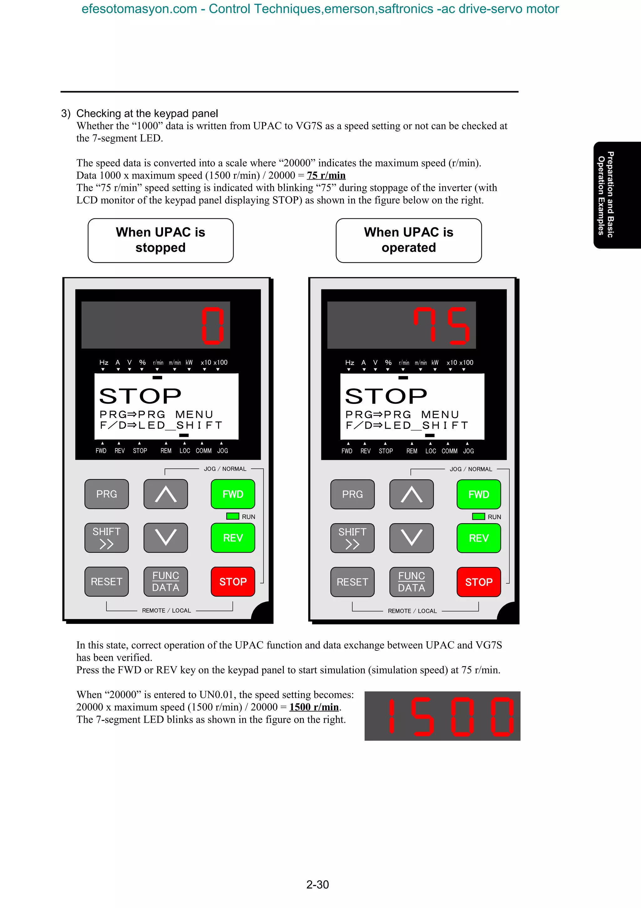 2-30
3) Checking at the keypad panel
Whether the “1000” data is written from UPAC to VG7S as a speed setting or not can be checked at
the 7-segment LED.
The speed data is converted into a scale where “20000” indicates the maximum speed (r/min).
Data 1000 x maximum speed (1500 r/min) / 20000 = 75 r/min
The “75 r/min” speed setting is indicated with blinking “75” during stoppage of the inverter (with
LCD monitor of the keypad panel displaying STOP) as shown in the figure below on the right.
In this state, correct operation of the UPAC function and data exchange between UPAC and VG7S
has been verified.
Press the FWD or REV key on the keypad panel to start simulation (simulation speed) at 75 r/min.
When “20000” is entered to UN0.01, the speed setting becomes:
20000 x maximum speed (1500 r/min) / 20000 = 1500 r/min.
The 7-segment LED blinks as shown in the figure on the right.
RESET
FUNC
DATA
FWDFWDFWDFWD
REVREVREVREV
STOPSTOPSTOPSTOP
PRG
STOP
ＰＲＧ⇒ＰＲＧ　ＭＥＮＵ
Ｆ／Ｄ⇒ＬＥＤ＿ＳＨＩＦＴ
▲ ▲ ▲ ▲ ▲ ▲ ▲
FWD REV STOP REM LOC COMM JOG
Ｈｚ A V ％ r/min m/min kW x10 x100
▼ ▼ ▼ ▼ ▼ ▼ ▼ ▼ ▼
RUN
SHIFT
>>>>>>>>
∧
∨
JOG / NORMAL
REMOTE / LOCAL
RESET
FUNC
DATA
FWDFWDFWDFWD
REVREVREVREV
STOPSTOPSTOPSTOP
PRG
STOP
ＰＲＧ⇒ＰＲＧ　ＭＥＮＵ
Ｆ／Ｄ⇒ＬＥＤ＿ＳＨＩＦＴ
▲ ▲ ▲ ▲ ▲ ▲ ▲
FWD REV STOP REM LOC COMM JOG
Ｈｚ A V ％ r/min m/min kW x10 x100
▼ ▼ ▼ ▼ ▼ ▼ ▼ ▼ ▼
RUN
SHIFT
>>>>>>>>
∧
∨
JOG / NORMAL
REMOTE / LOCAL
When UPAC is
stopped
When UPAC is
operated
efesotomasyon.com - Control Techniques,emerson,saftronics -ac drive-servo motor
 