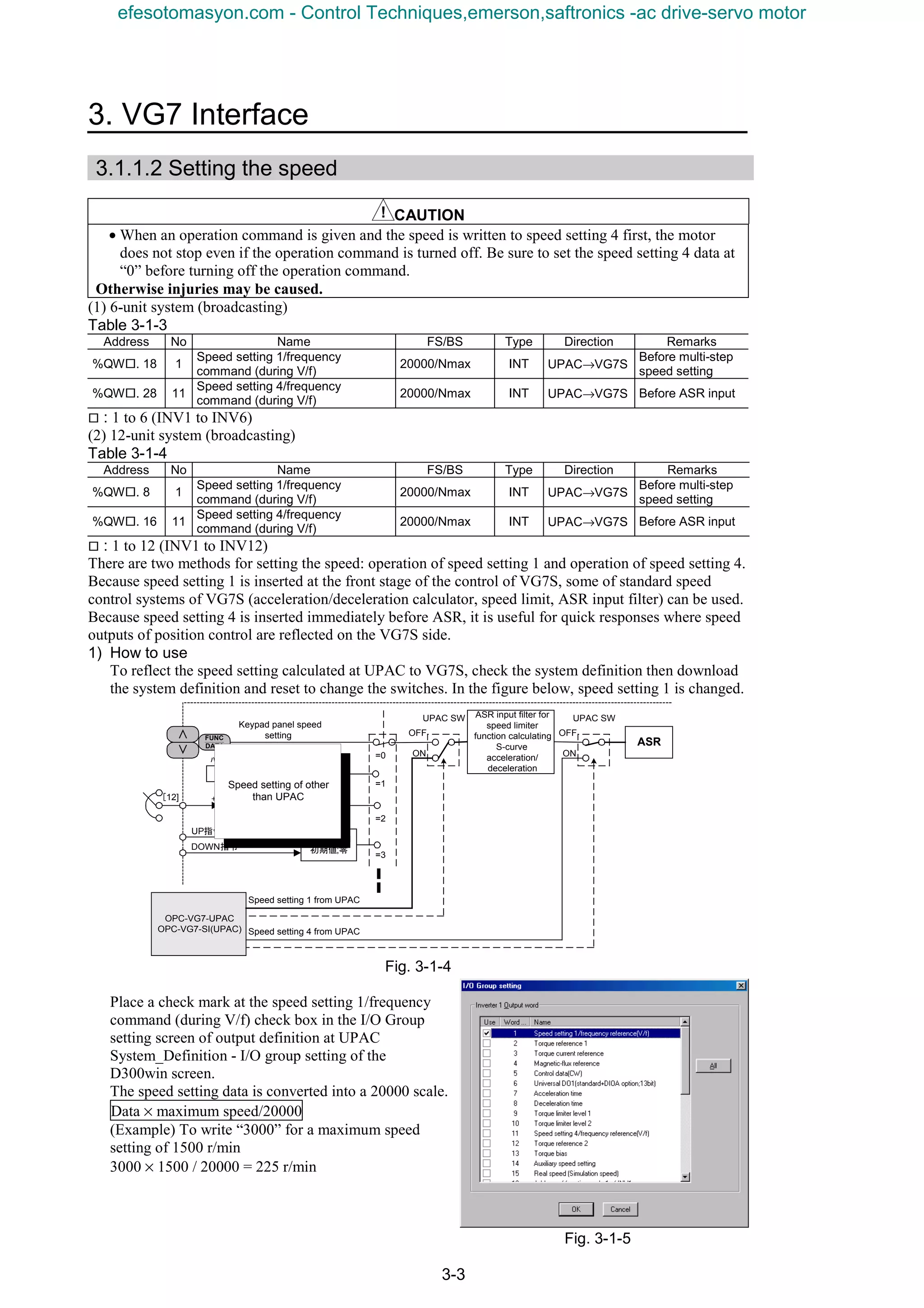 3. VG7 Interface
3-3
3.1.1.2 Setting the speed
CAUTION
• When an operation command is given and the speed is written to speed setting 4 first, the motor
does not stop even if the operation command is turned off. Be sure to set the speed setting 4 data at
“0” before turning off the operation command.
Otherwise injuries may be caused.
(1) 6-unit system (broadcasting)
Table 3-1-3
Address No Name FS/BS Type Direction Remarks
%QW¨. 18 1
Speed setting 1/frequency
command (during V/f)
20000/Nmax INT UPAC→VG7S
Before multi-step
speed setting
%QW¨. 28 11
Speed setting 4/frequency
command (during V/f)
20000/Nmax INT UPAC→VG7S Before ASR input
¨ : 1 to 6 (INV1 to INV6)
(2) 12-unit system (broadcasting)
Table 3-1-4
Address No Name FS/BS Type Direction Remarks
%QW¨. 8 1
Speed setting 1/frequency
command (during V/f)
20000/Nmax INT UPAC→VG7S
Before multi-step
speed setting
%QW¨. 16 11
Speed setting 4/frequency
command (during V/f)
20000/Nmax INT UPAC→VG7S Before ASR input
¨ : 1 to 12 (INV1 to INV12)
There are two methods for setting the speed: operation of speed setting 1 and operation of speed setting 4.
Because speed setting 1 is inserted at the front stage of the control of VG7S, some of standard speed
control systems of VG7S (acceleration/deceleration calculator, speed limit, ASR input filter) can be used.
Because speed setting 4 is inserted immediately before ASR, it is useful for quick responses where speed
outputs of position control are reflected on the VG7S side.
1) How to use
To reflect the speed setting calculated at UPAC to VG7S, check the system definition then download
the system definition and reset to change the switches. In the figure below, speed setting 1 is changed.
Fig. 3-1-4
Place a check mark at the speed setting 1/frequency
command (during V/f) check box in the I/O Group
setting screen of output definition at UPAC
System_Definition - I/O group setting of the
D300win screen.
The speed setting data is converted into a 20000 scale.
Data × maximum speed/20000
(Example) To write “3000” for a maximum speed
setting of 1500 r/min
3000 × 1500 / 20000 = 225 r/min
UP/DOWN
初期値;零
Keypad panel speed
setting
=0
=1
=2
=3
(0～±10V)
(0～+10V)
∨
∧ FUNC
DATA
OFF
ON
UP指令
DOWN指令
×
ｹﾞｲﾝ
F17
ﾊﾞｲｱｽ
F18
+ -[12]
Speed setting 1 from UPAC
UPAC SW
OPC-VG7-UPAC
OPC-VG7-SI(UPAC)
ASR input filter for
speed limiter
function calculating
S-curve
acceleration/
deceleration
ASR
OFF
ON
UPAC SW
Speed setting 4 from UPAC
Speed setting of other
than UPAC
Fig. 3-1-5
efesotomasyon.com - Control Techniques,emerson,saftronics -ac drive-servo motor
 