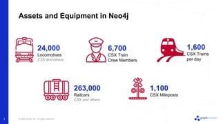 Building the Rail Network Digital Twin at CSX | PPTX