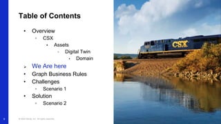 Building the Rail Network Digital Twin at CSX | PPTX