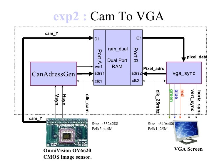 VGA VHDL RTL Design Tutorial 