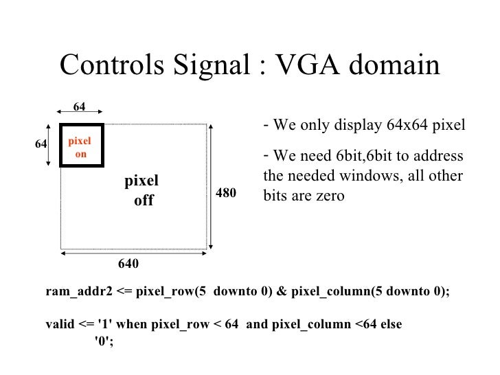 VGA VHDL RTL Design Tutorial 