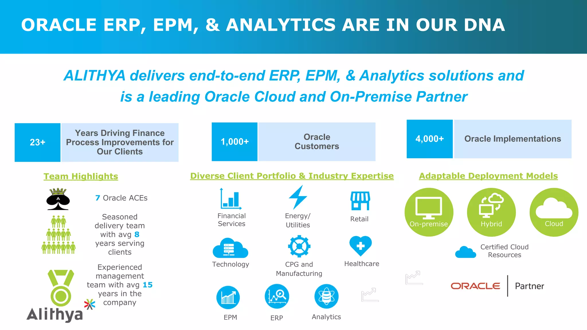 ORACLE ERP, EPM, & ANALYTICS ARE IN OUR DNA
ALITHYA delivers end-to-end ERP, EPM, & Analytics solutions and
is a leading Oracle Cloud and On-Premise Partner
4,000+ Oracle Implementations1,000+
Oracle
Customers23+
Years Driving Finance
Process Improvements for
Our Clients
7 Oracle ACEs
Seasoned
delivery team
with avg 8
years serving
clients
Adaptable Deployment Models
Experienced
management
team with avg 15
years in the
company
Certified Cloud
Resources
Diverse Client Portfolio & Industry ExpertiseTeam Highlights
Retail
Technology CPG and
Manufacturing
Healthcare
AnalyticsEPM
Energy/
Utilities
Financial
Services Hybrid CloudOn-premise
ERP
 