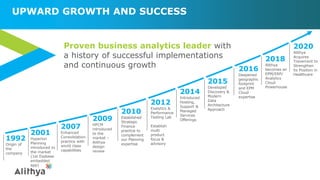 UPWARD GROWTH AND SUCCESS
2001
Hyperion
Planning
introduced to
the market
(1st Essbase
embedded
app)
2007
Enhanced
Consolidation
practice with
world class
capabilities
2009
HPCM
introduced
to the
market –
Alithya
design
review
2010
Established
Strategic
Finance
practice to
complement
our Planning
expertise
2012
Exalytics &
Performance
Testing Lab
Establish
multi
product
focus &
advisory
Proven business analytics leader with
a history of successful implementations
and continuous growth 2016
Deepened
geographic
footprint
and EPM
Cloud
expertise
2015
Developed
Discovery &
Modern
Data
Architecture
Approach
2014
Introduced
Hosting,
Support &
Managed
Services
Offerings
2018
Alithya
becomes an
EPM/ERP/
Analytics
Cloud
Powerhouse
1992
Origin of
the
company
2020
Alithya
Acquires
Travercent to
Strengthen
its Position in
Healthcare
 