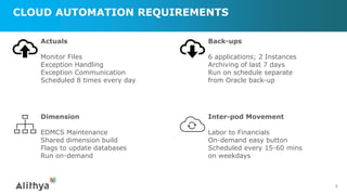 CLOUD AUTOMATION REQUIREMENTS
8
Actuals
Monitor Files
Exception Handling
Exception Communication
Scheduled 8 times every day
Back-ups
6 applications; 2 Instances
Archiving of last 7 days
Run on schedule separate
from Oracle back-up
Dimension
EDMCS Maintenance
Shared dimension build
Flags to update databases
Run on-demand
Inter-pod Movement
Labor to Financials
On-demand easy button
Scheduled every 15-60 mins
on weekdays
 