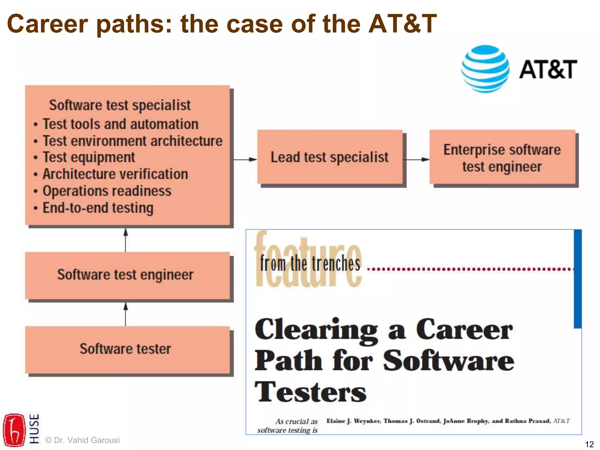 Career paths, training and learning resources in software test ...