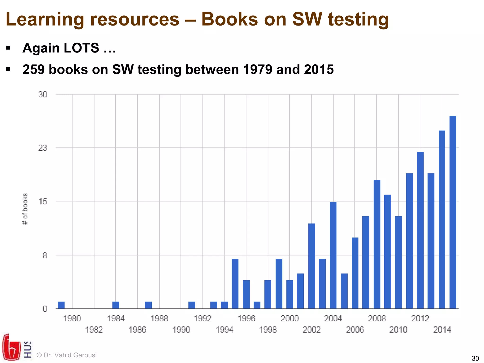 Career paths, training and learning resources in software test ...