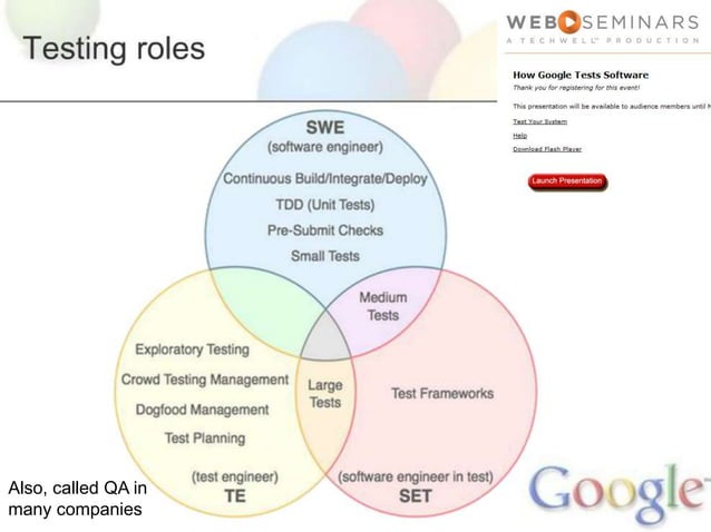 Career paths, training and learning resources in software test ...
