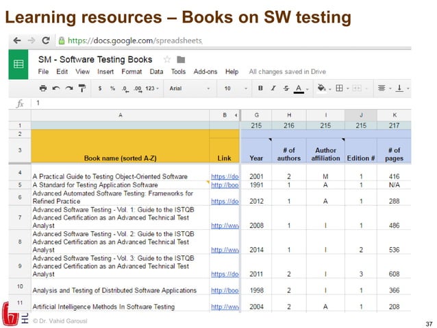 Career paths, training and learning resources in software test ...