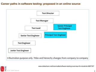 Career paths, training and learning resources in software test ...