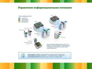 Управление информационными потоками

 