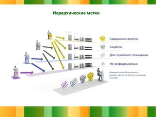 Иерархические метки

 